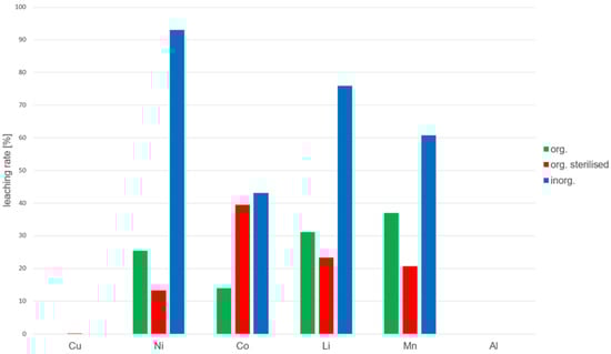 Metals 15 01112 g004