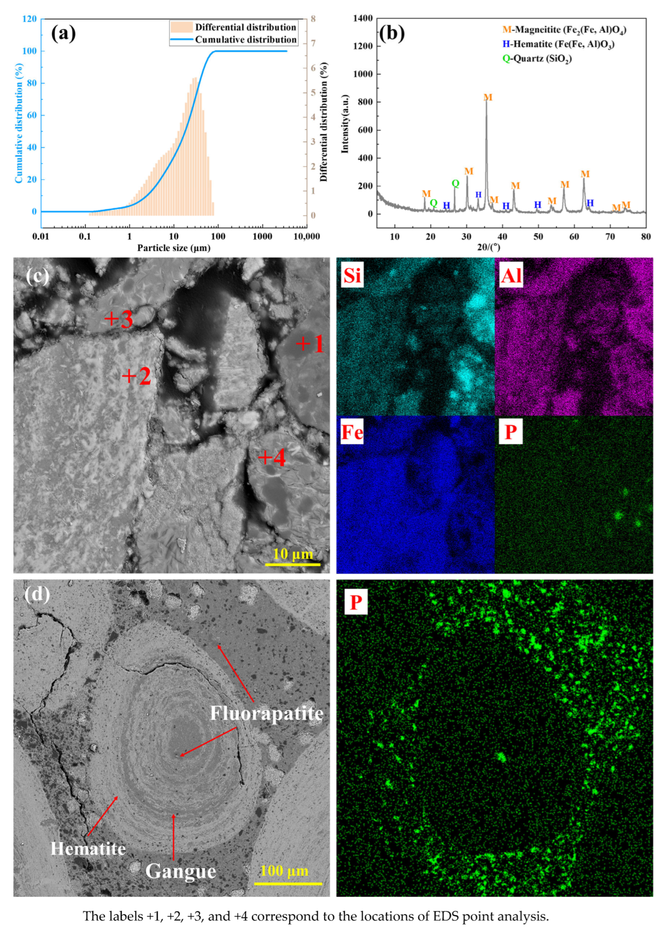 Metals 15 01149 g001