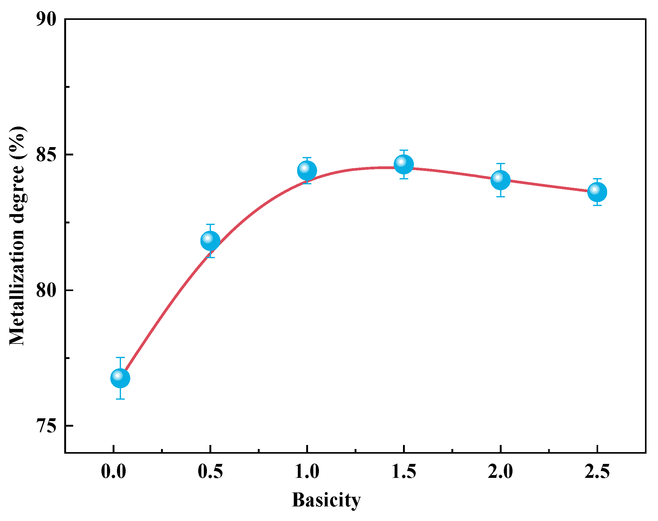 Metals 15 01149 g003