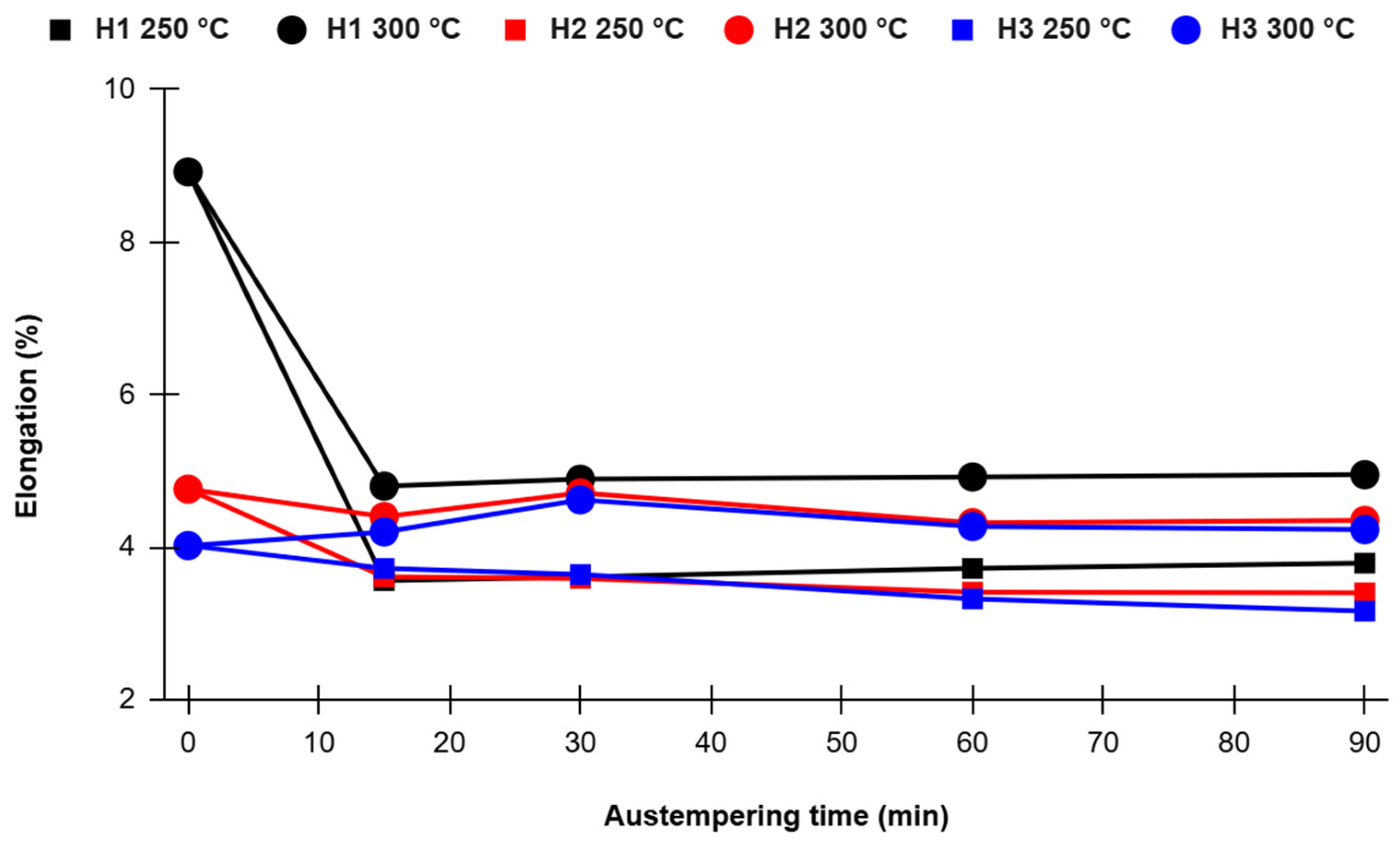 Metals 15 01168 g014 Metals 15 01168 g014