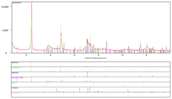 Metals 15 01215 g0a1