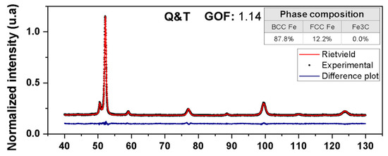 Metals 15 01361 g0a10