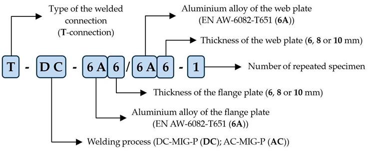 Metals 15 01365 i001