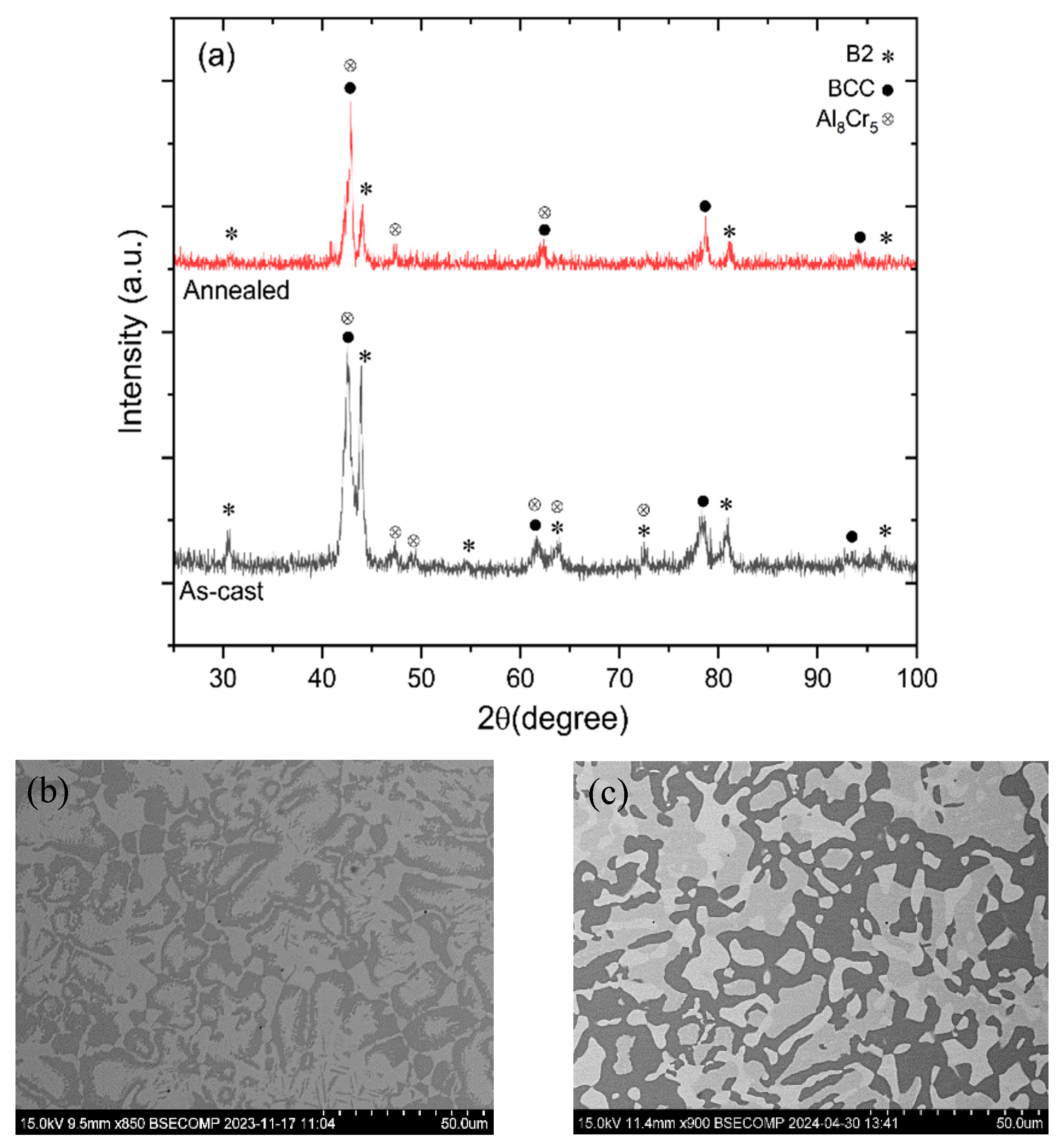 Metals 15 01368 g002