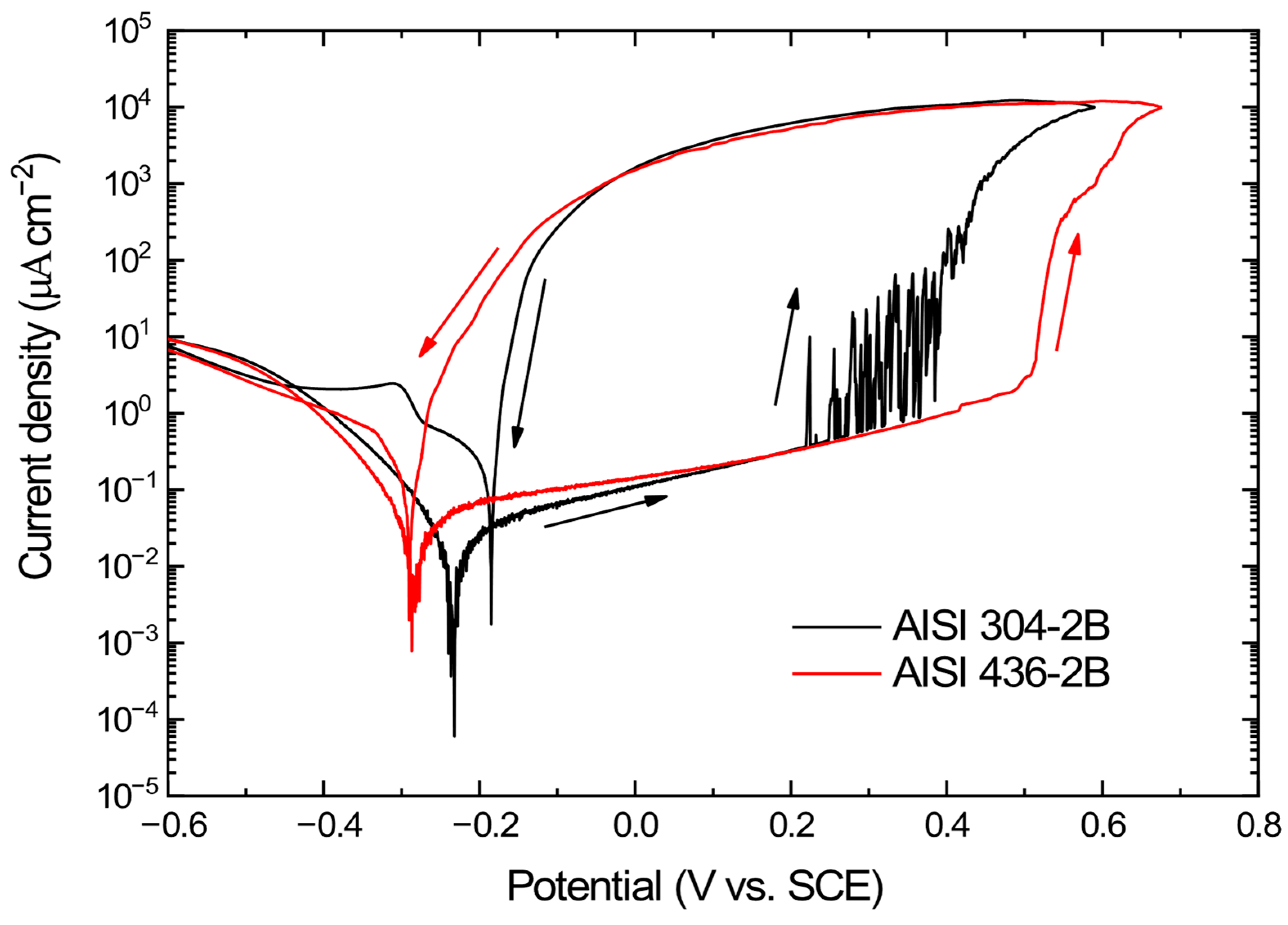 Metals 15 01390 g005