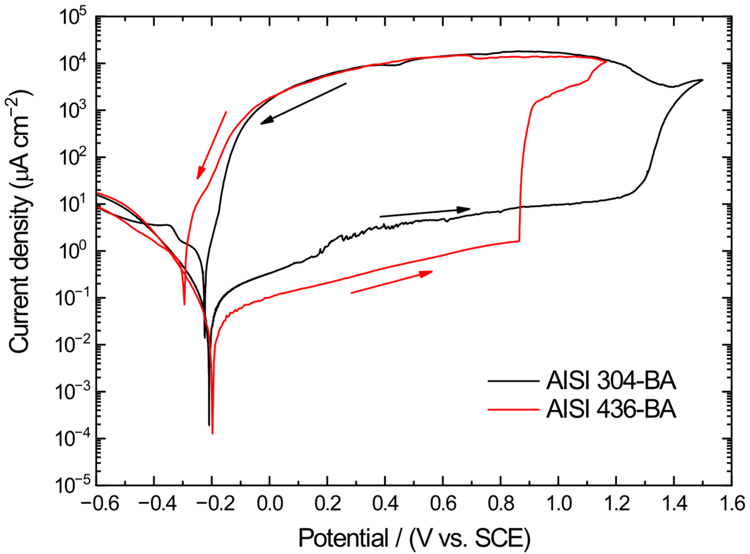 Metals 15 01390 g010