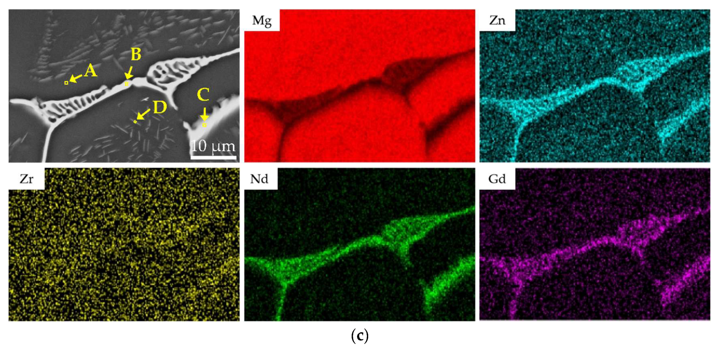 Metals 16 00004 g001b