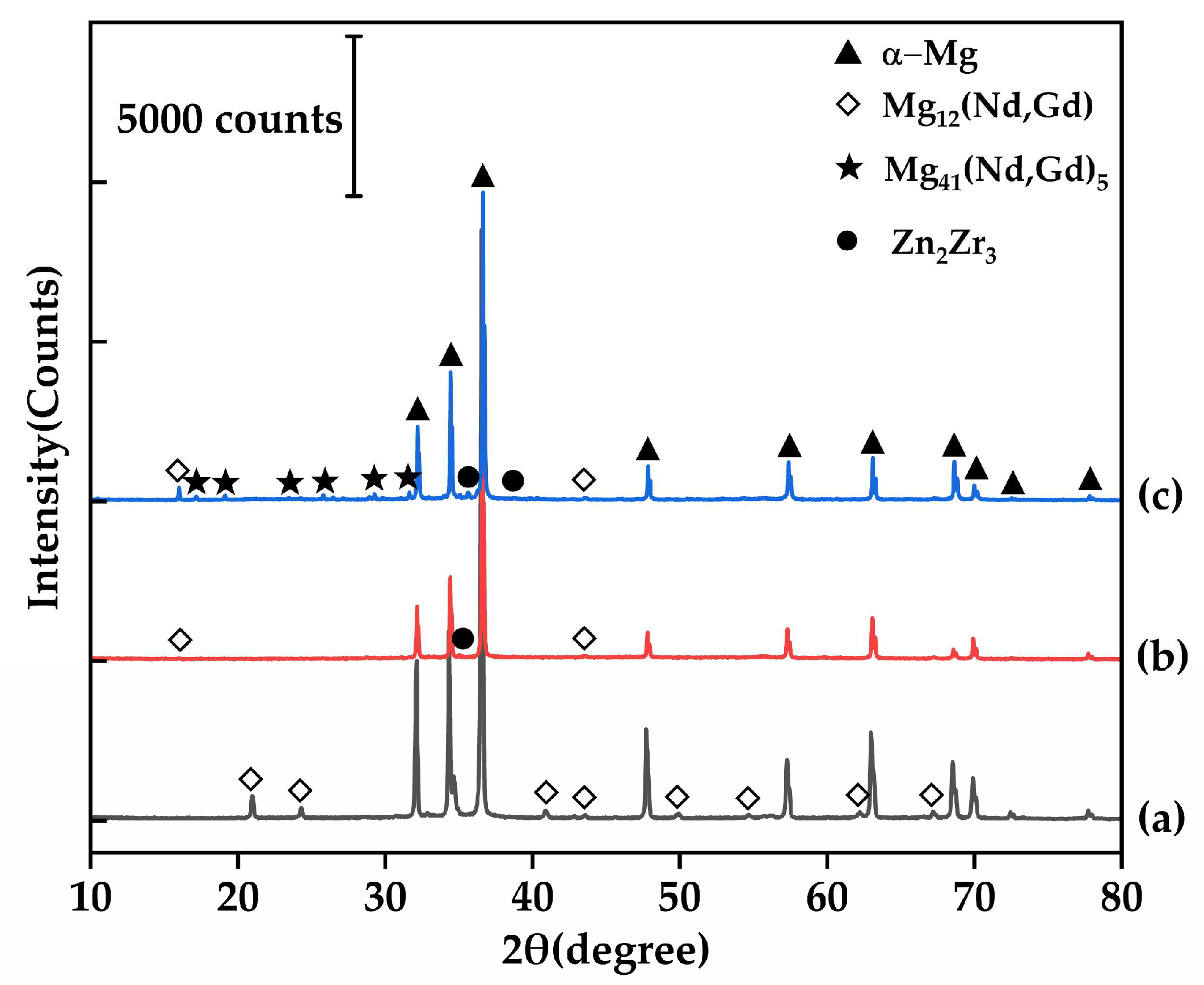 Metals 16 00004 g002