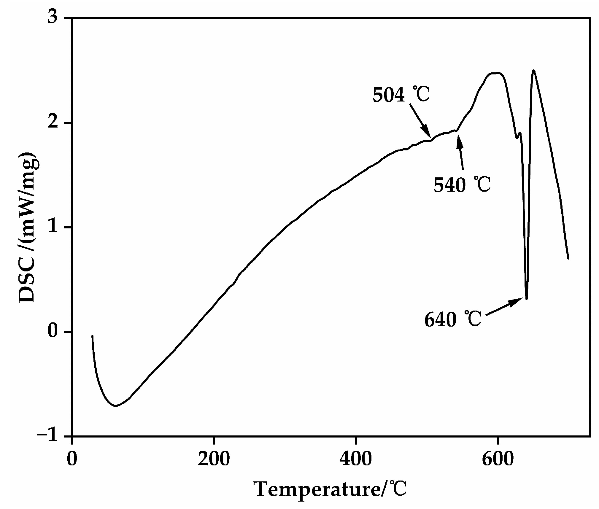 Metals 16 00004 g003