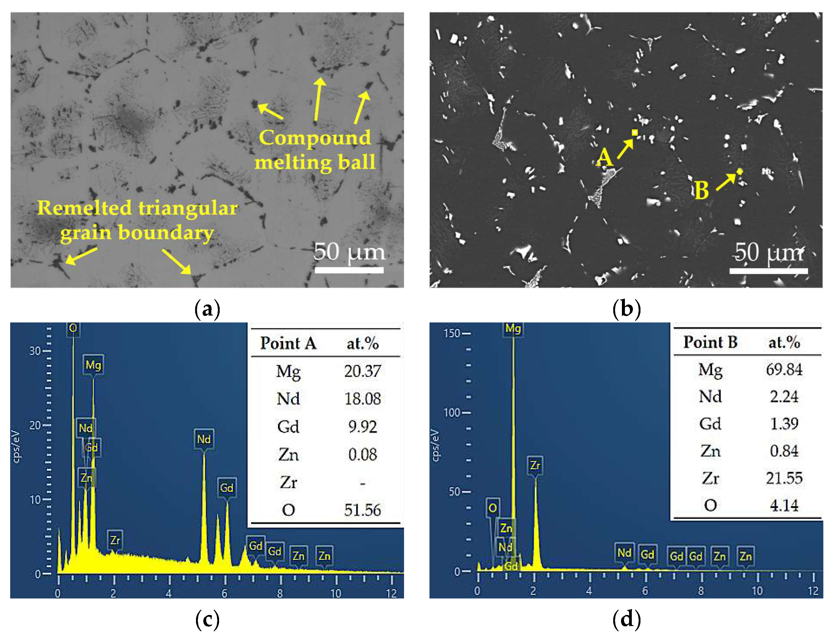 Metals 16 00004 g006