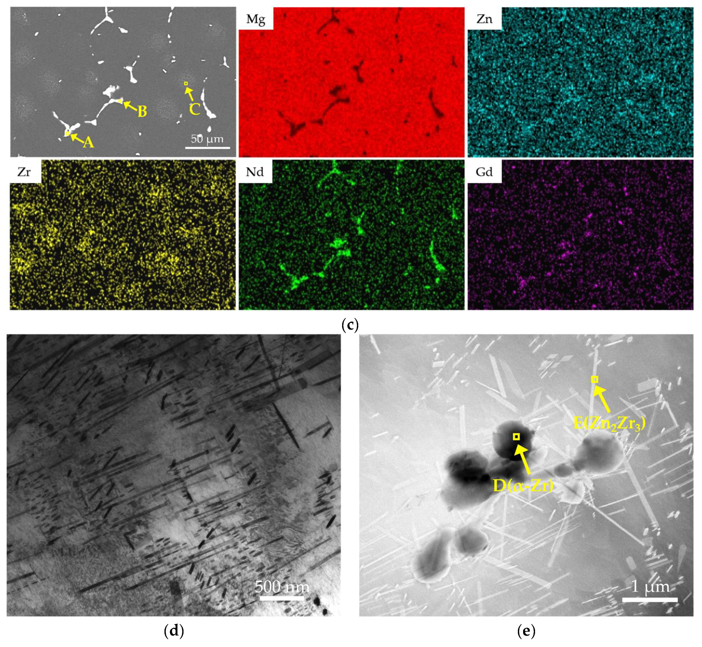 Metals 16 00004 g008b