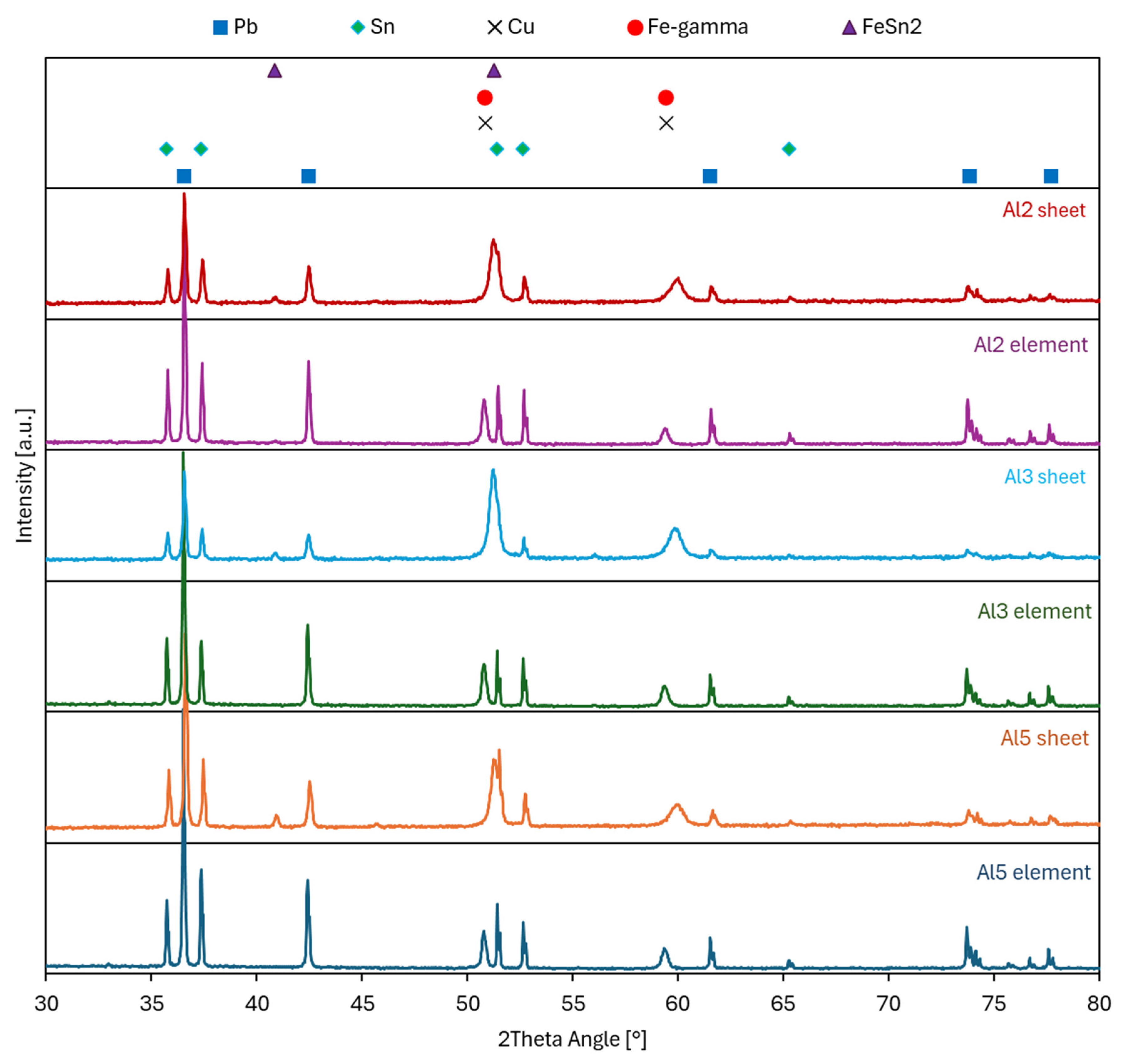 Metals 16 00006 g012