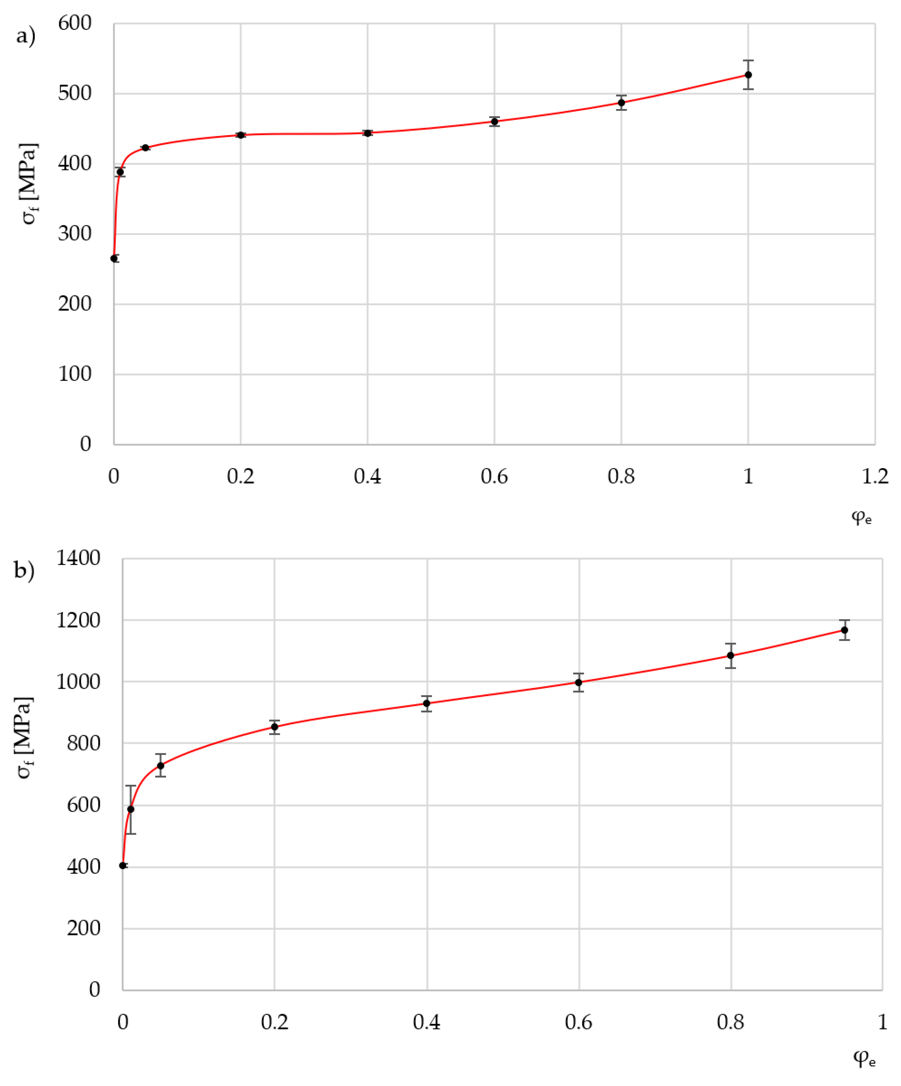 Metals 16 00007 g009