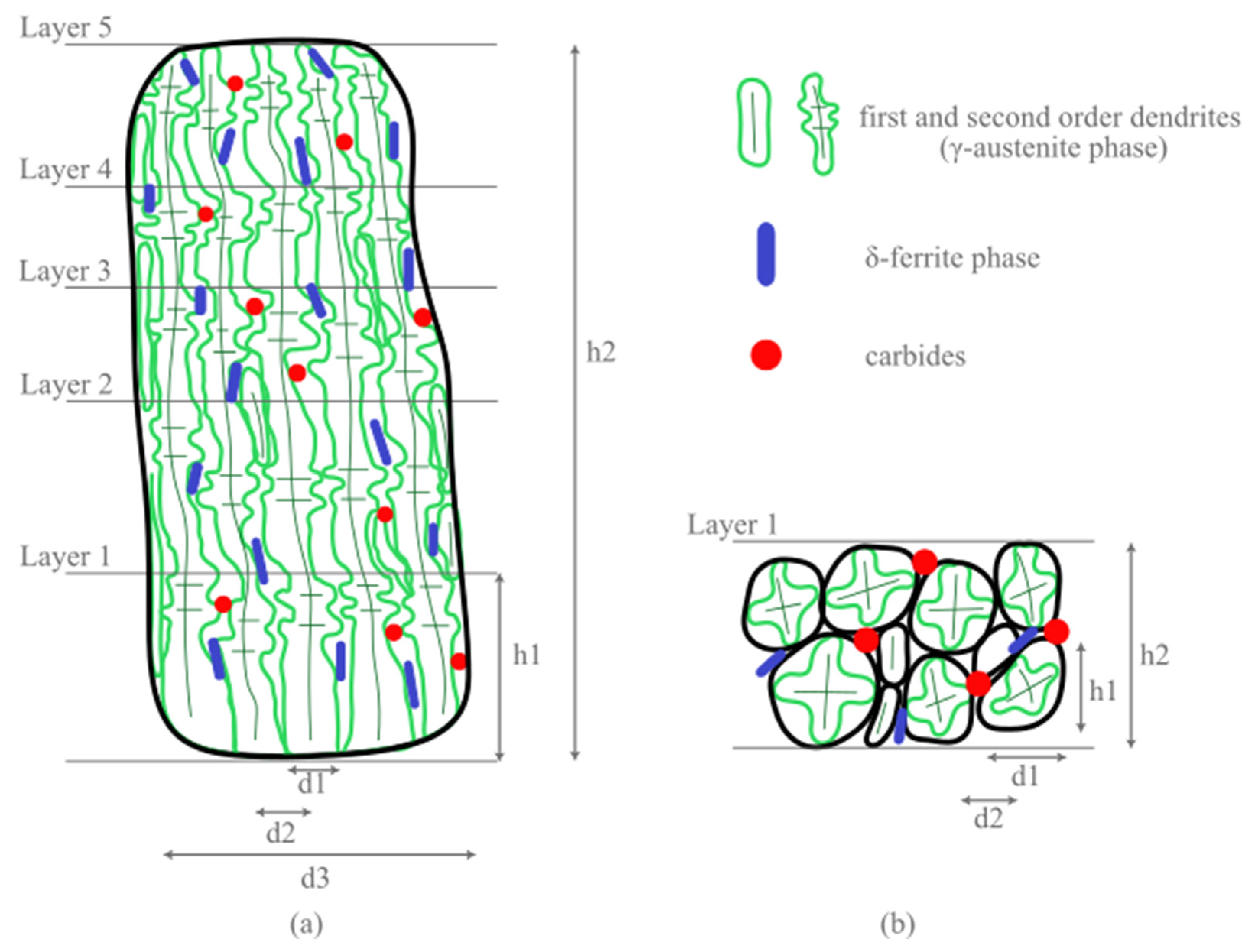 Metals 16 00008 g004