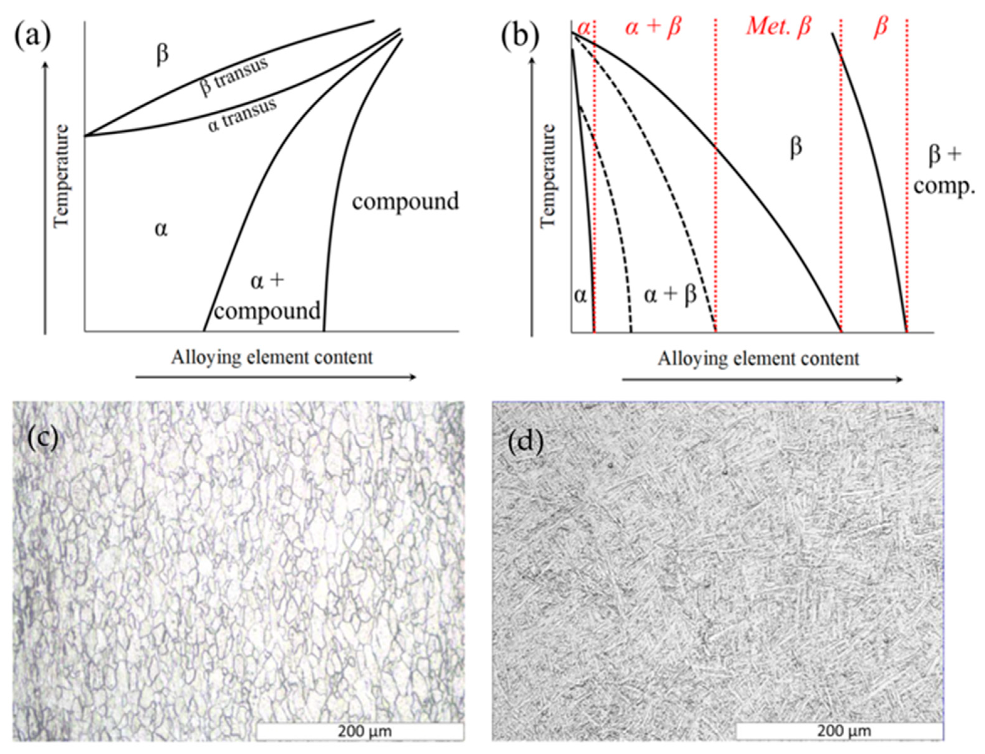 Metals 16 00025 g001