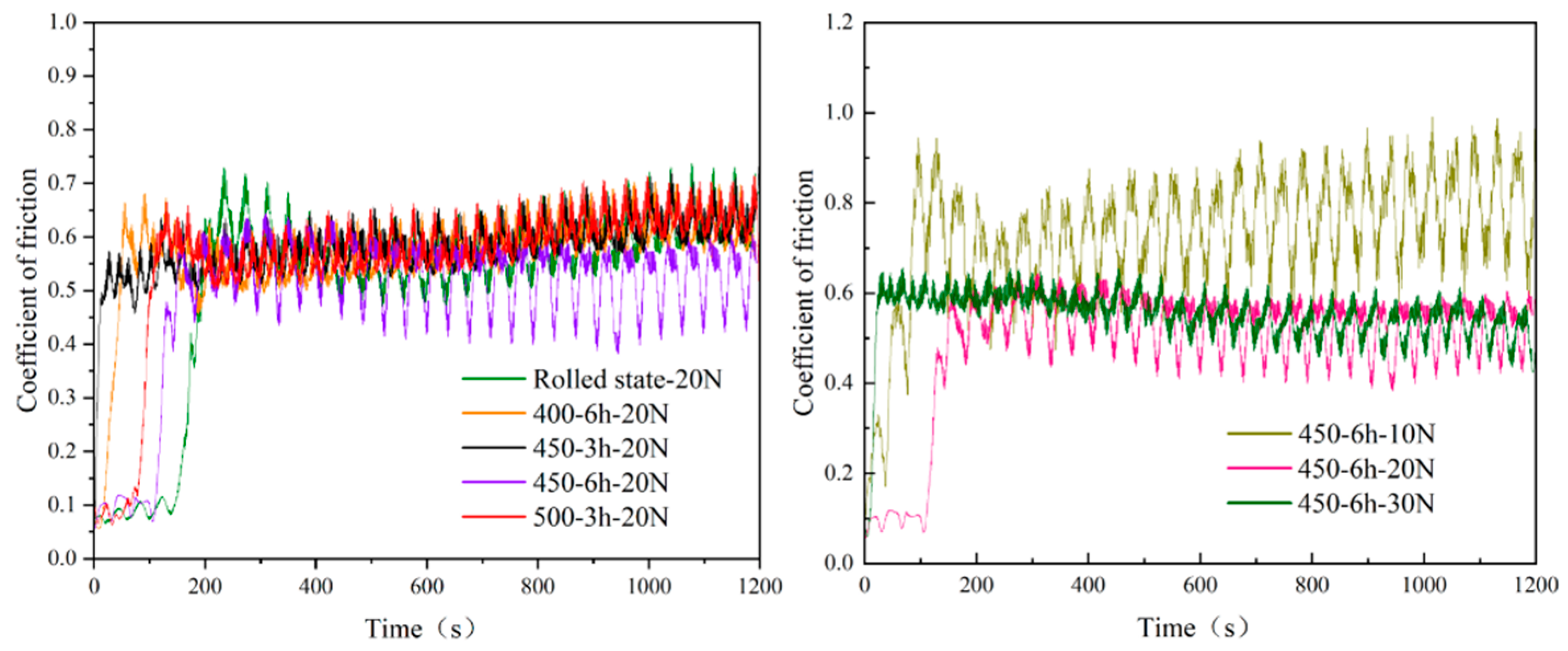 Metals 16 00029 g006