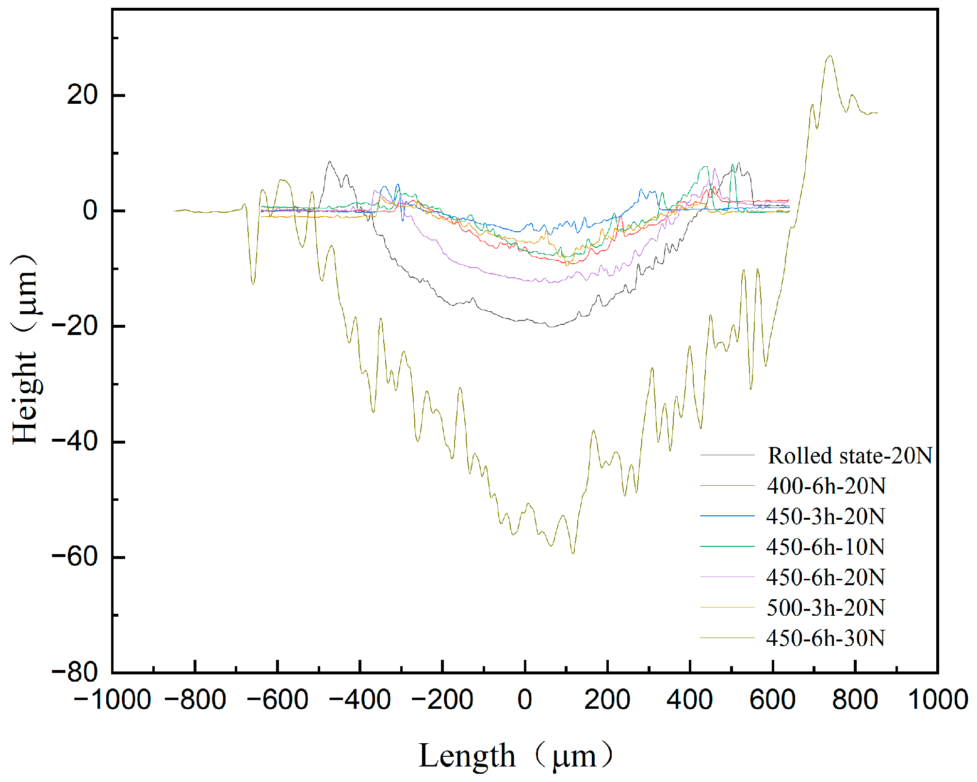 Metals 16 00029 g007