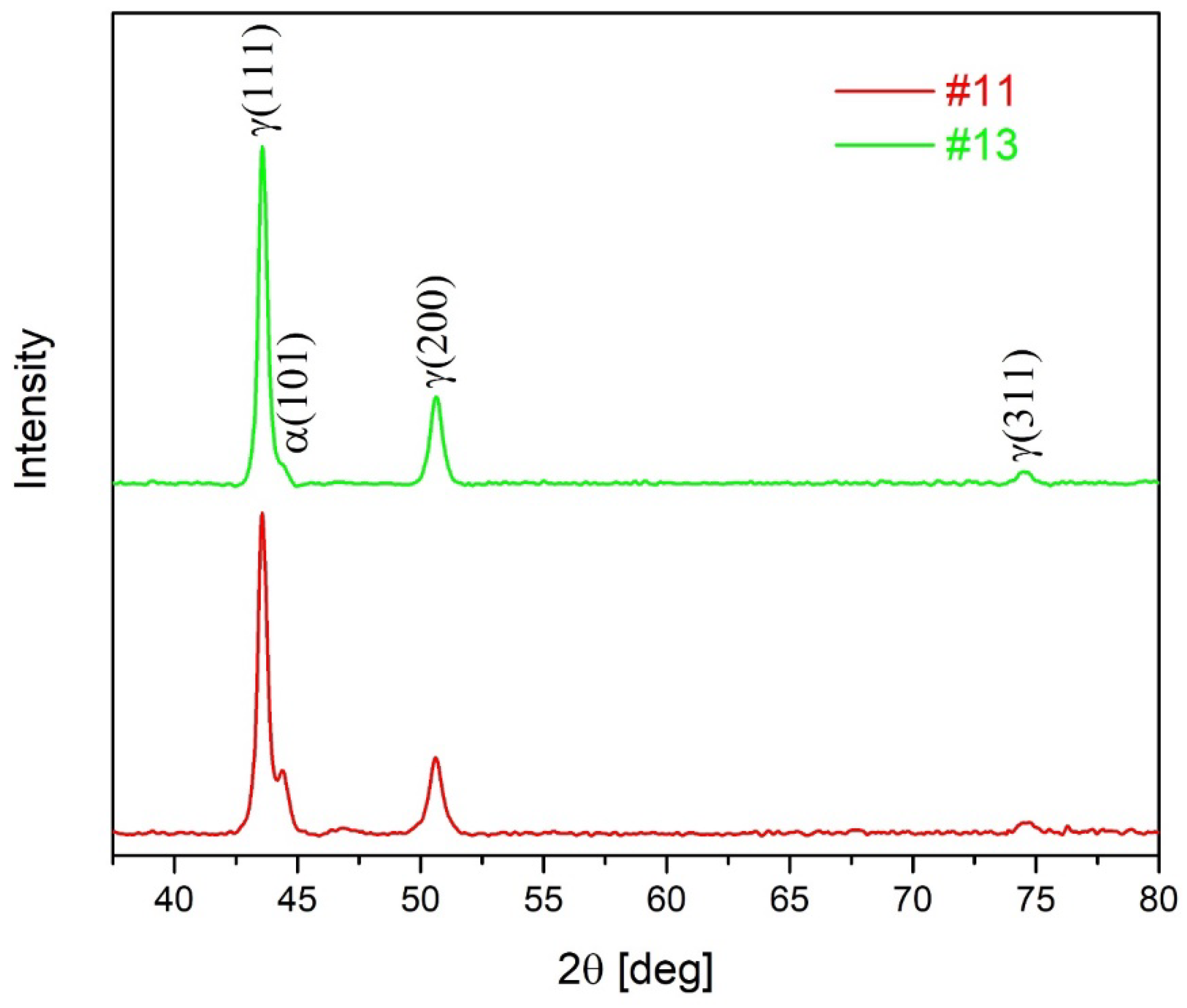Metals 16 00030 g014