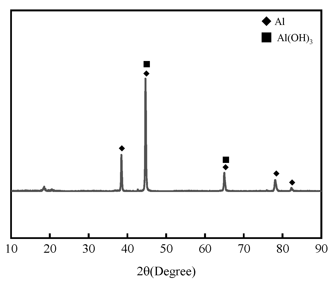Metals 16 00045 g004