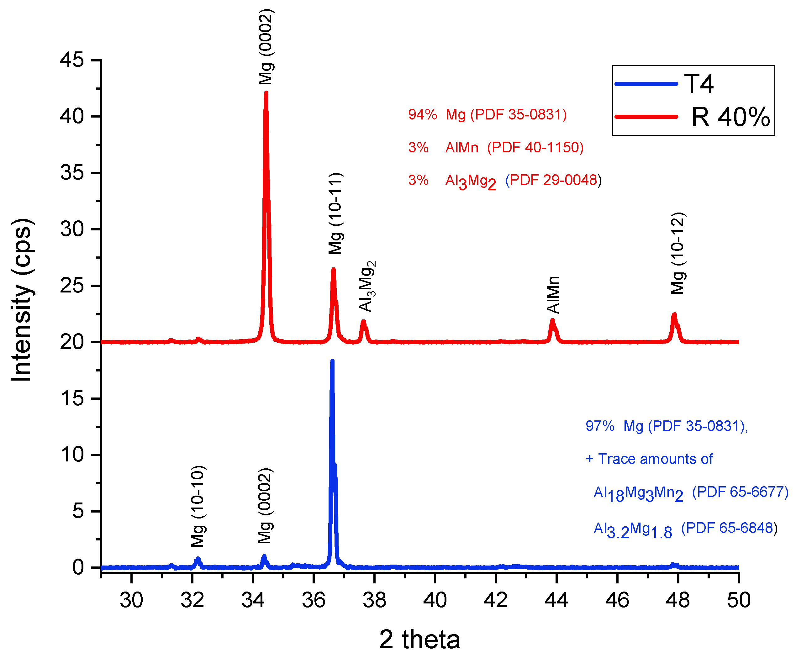 Metals 16 00055 g002