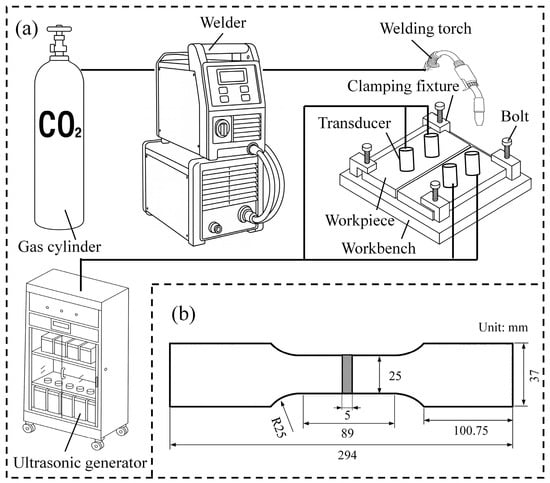 (a) Schematic of S-U GMAW setup; (b) dimensions of tensile specimen.