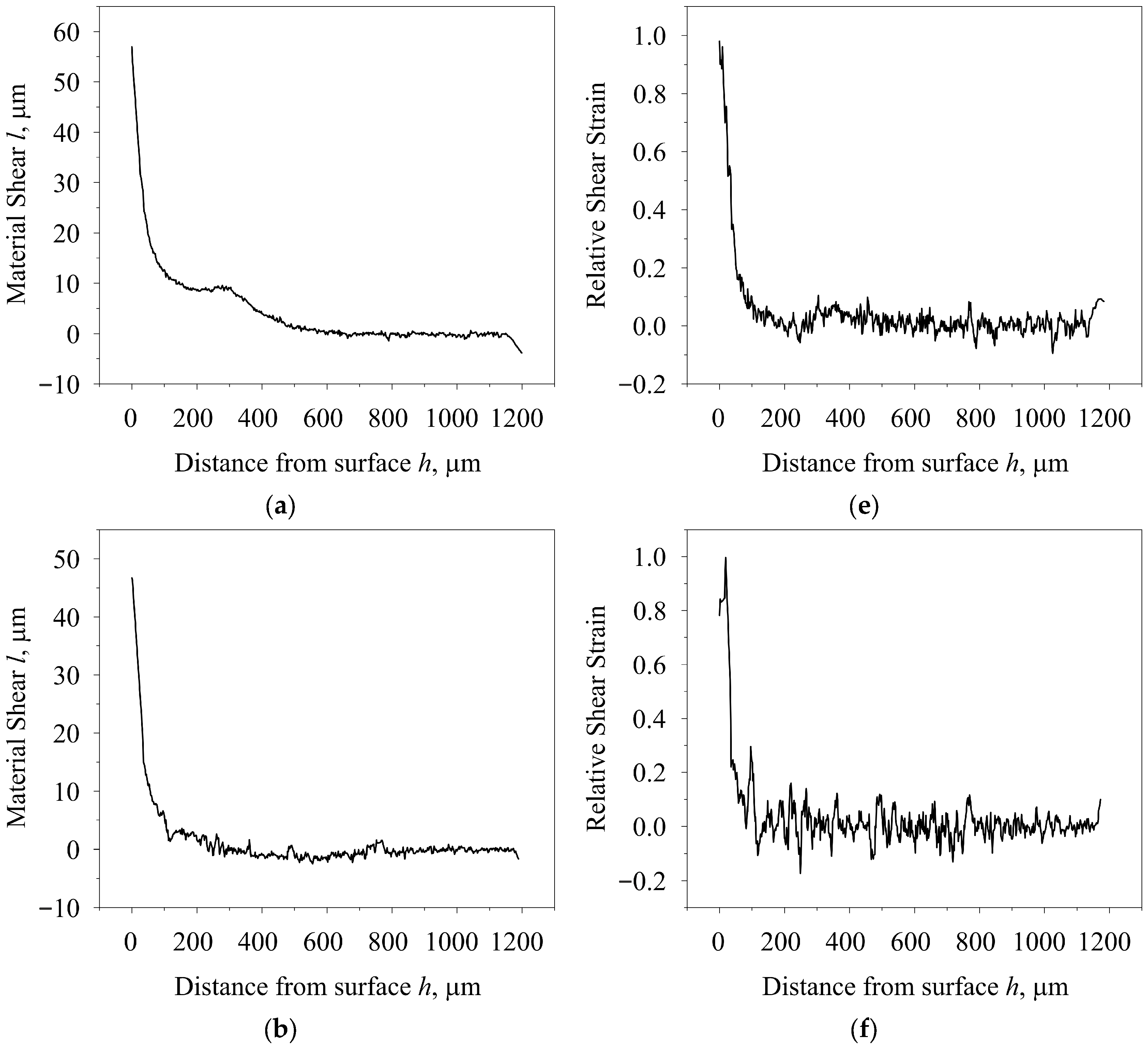 Metals 16 00063 g013a