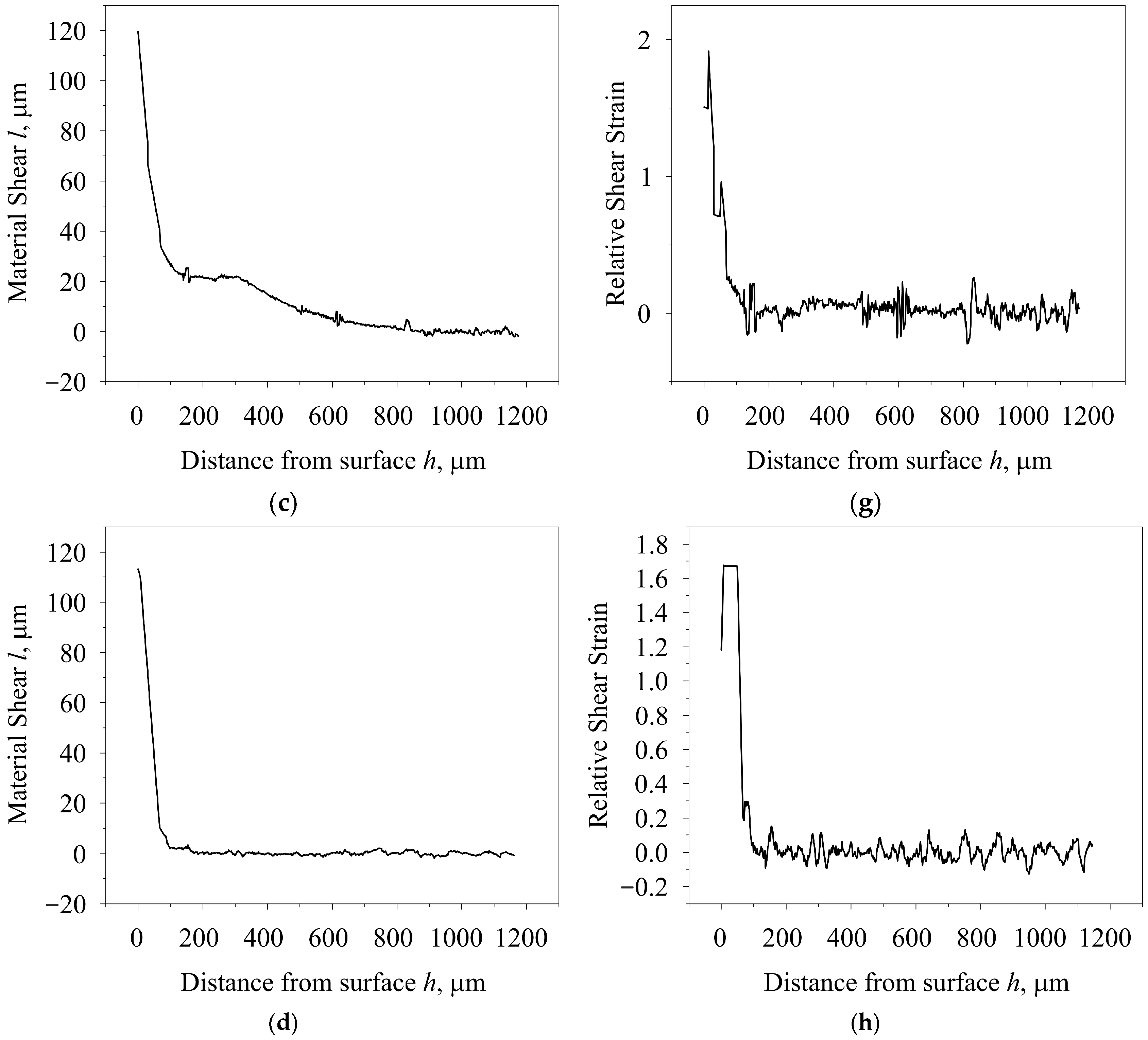 Metals 16 00063 g013b