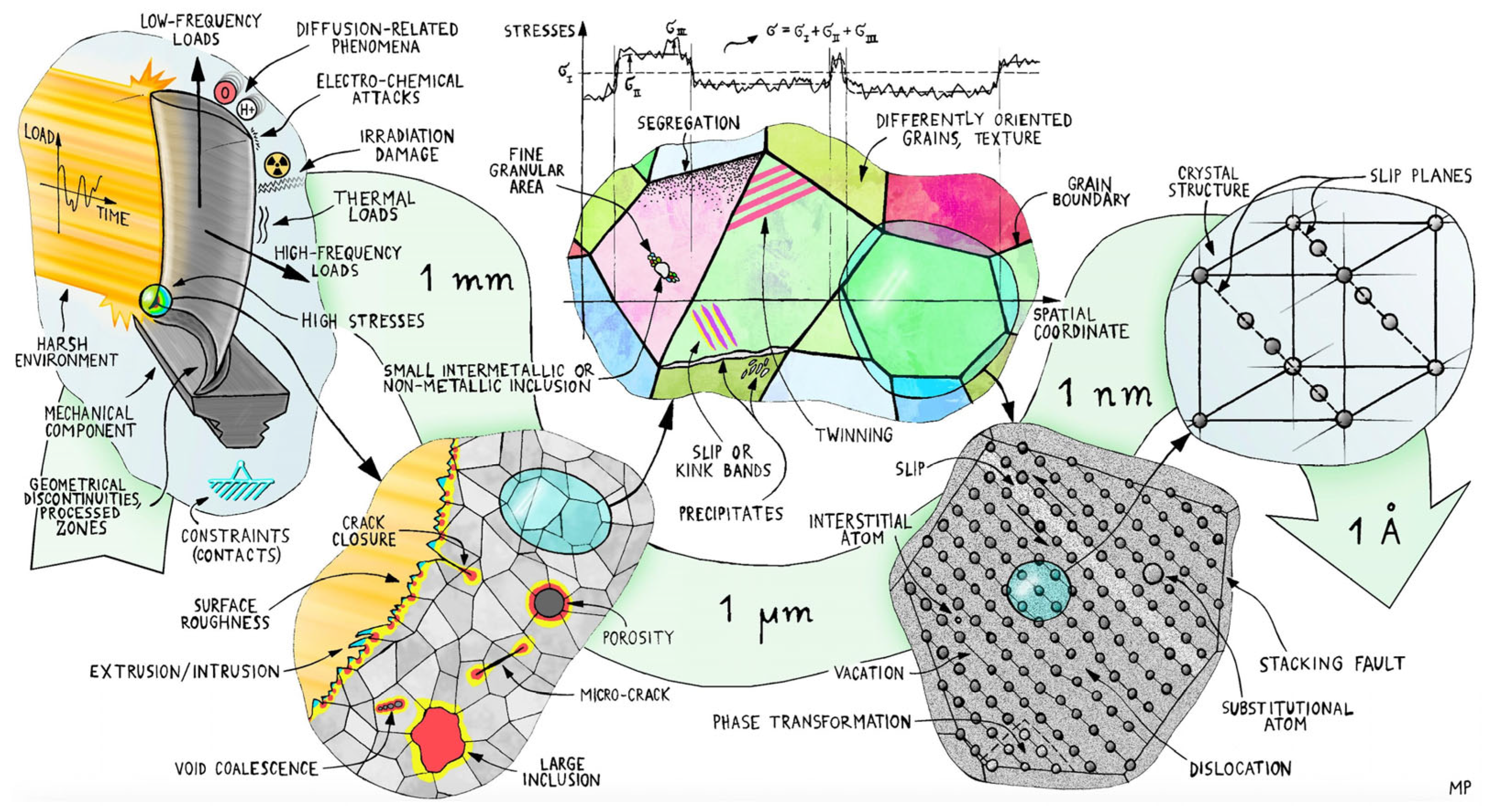 Metals 16 00065 g001