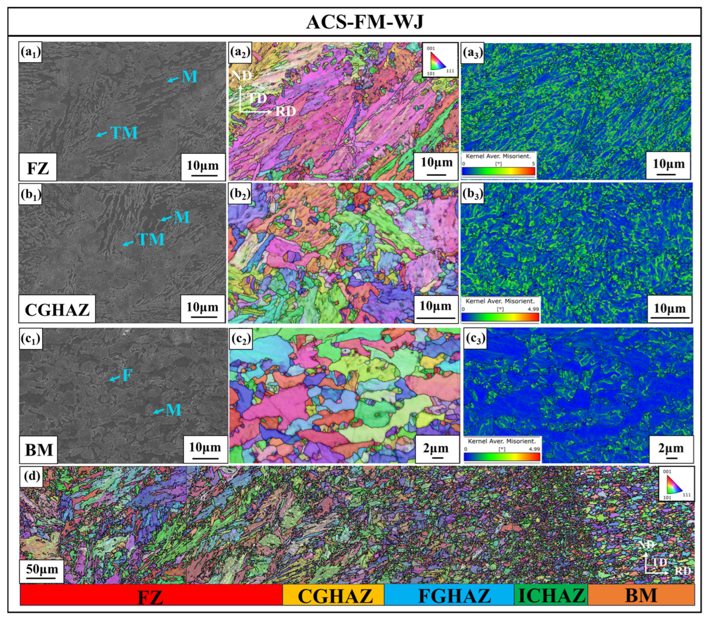 Metals 16 00065 g007
