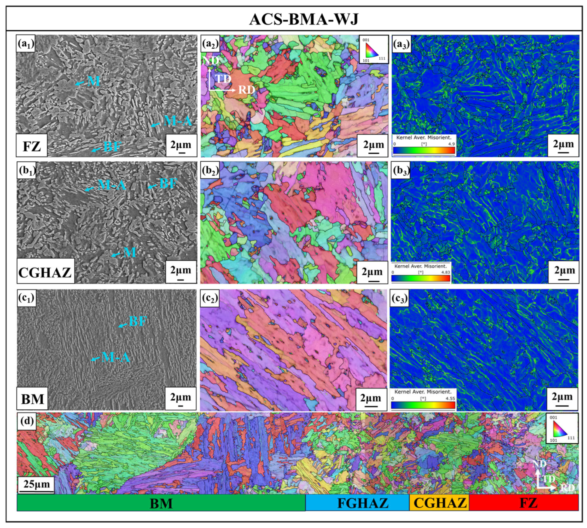 Metals 16 00065 g009