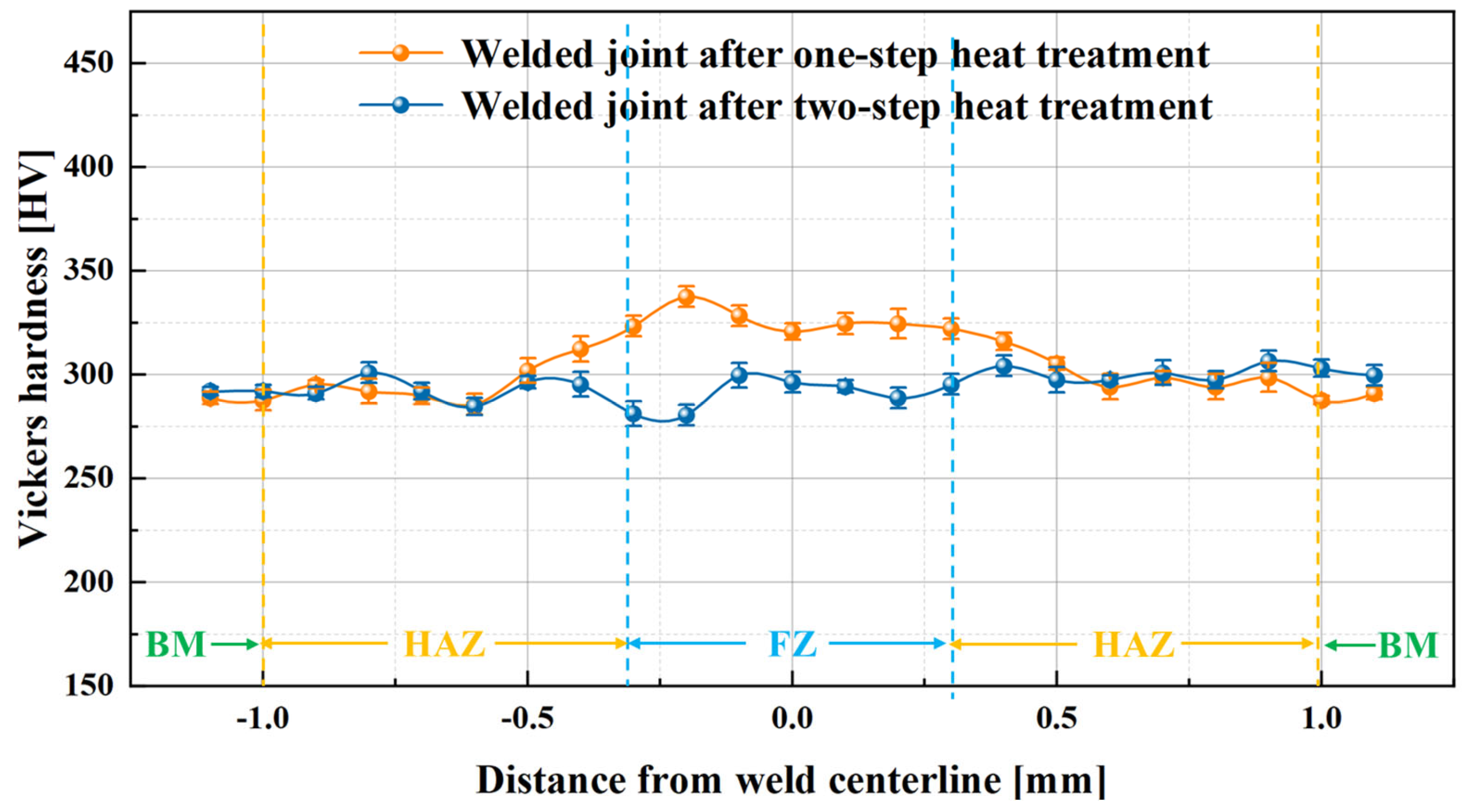 Metals 16 00065 g010