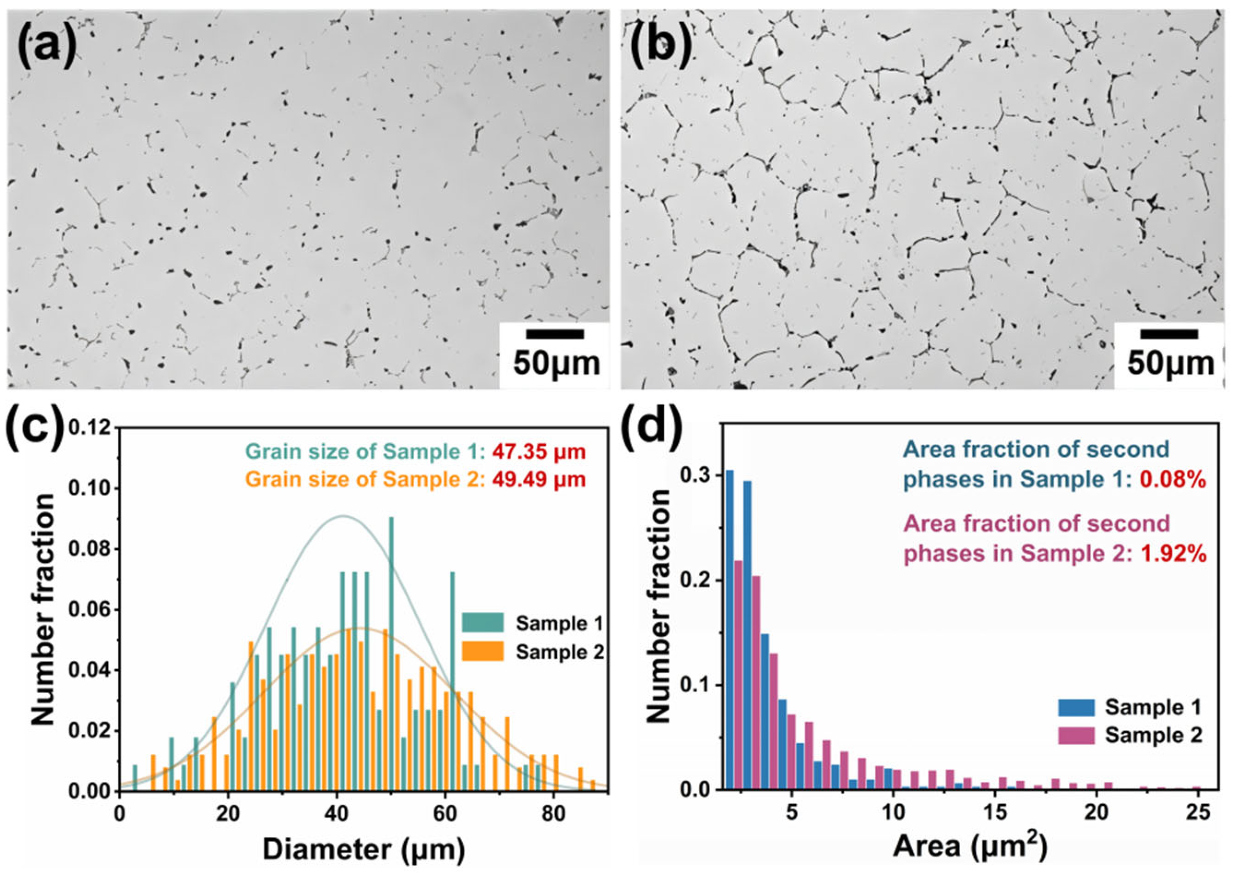 Metals 16 00083 g003
