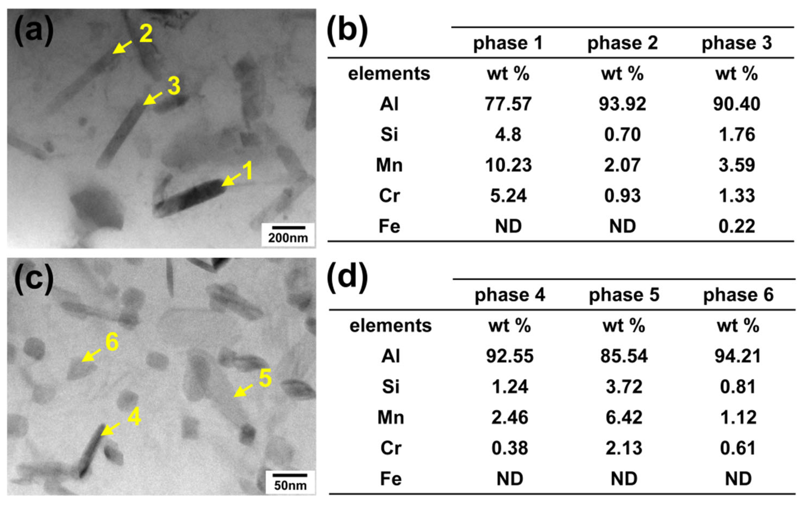 Metals 16 00083 g007