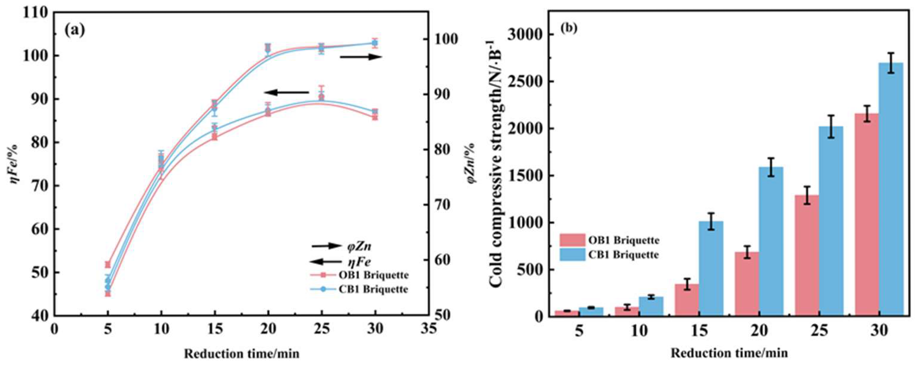 Metals 16 00091 g007