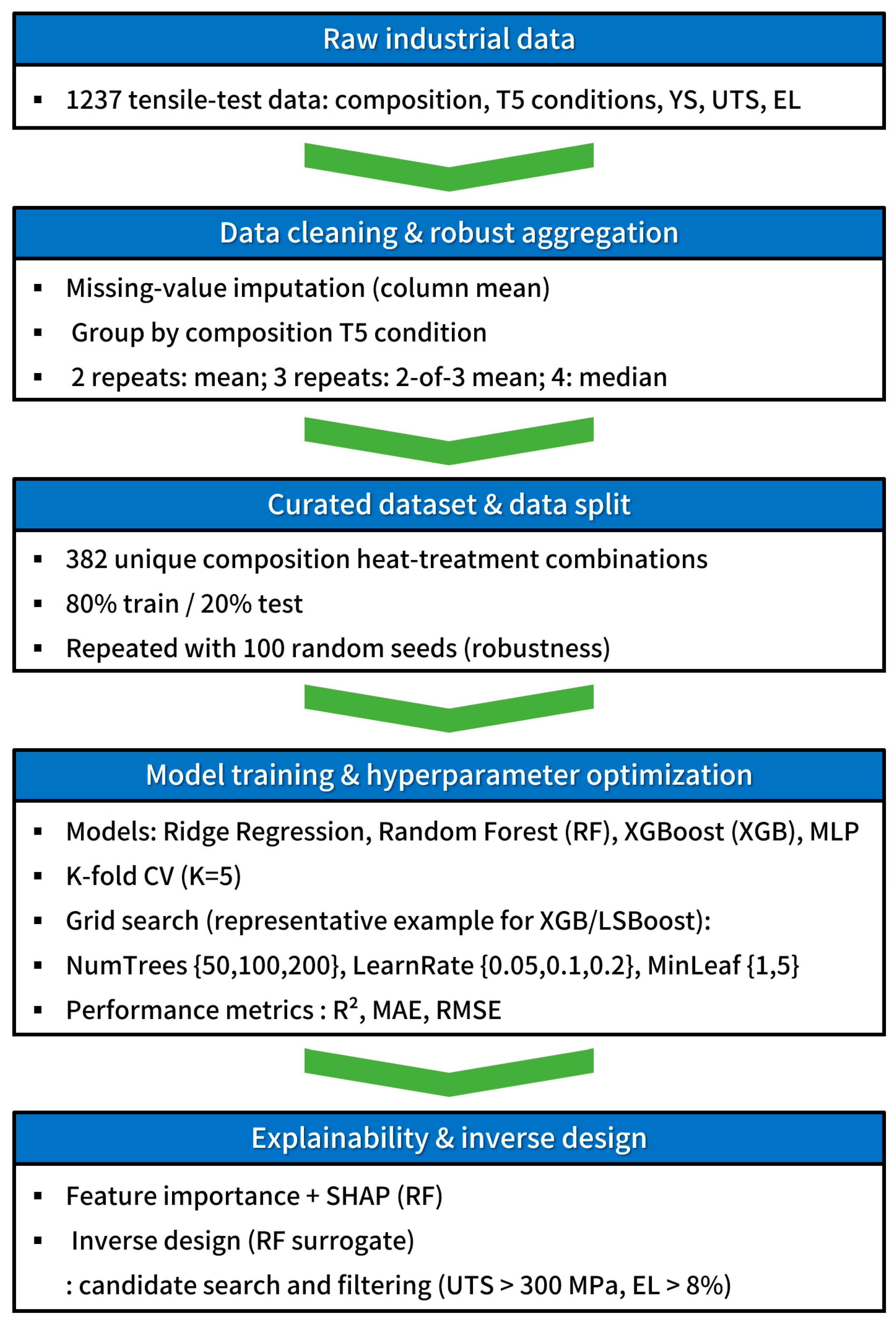 Metals 16 00099 g001