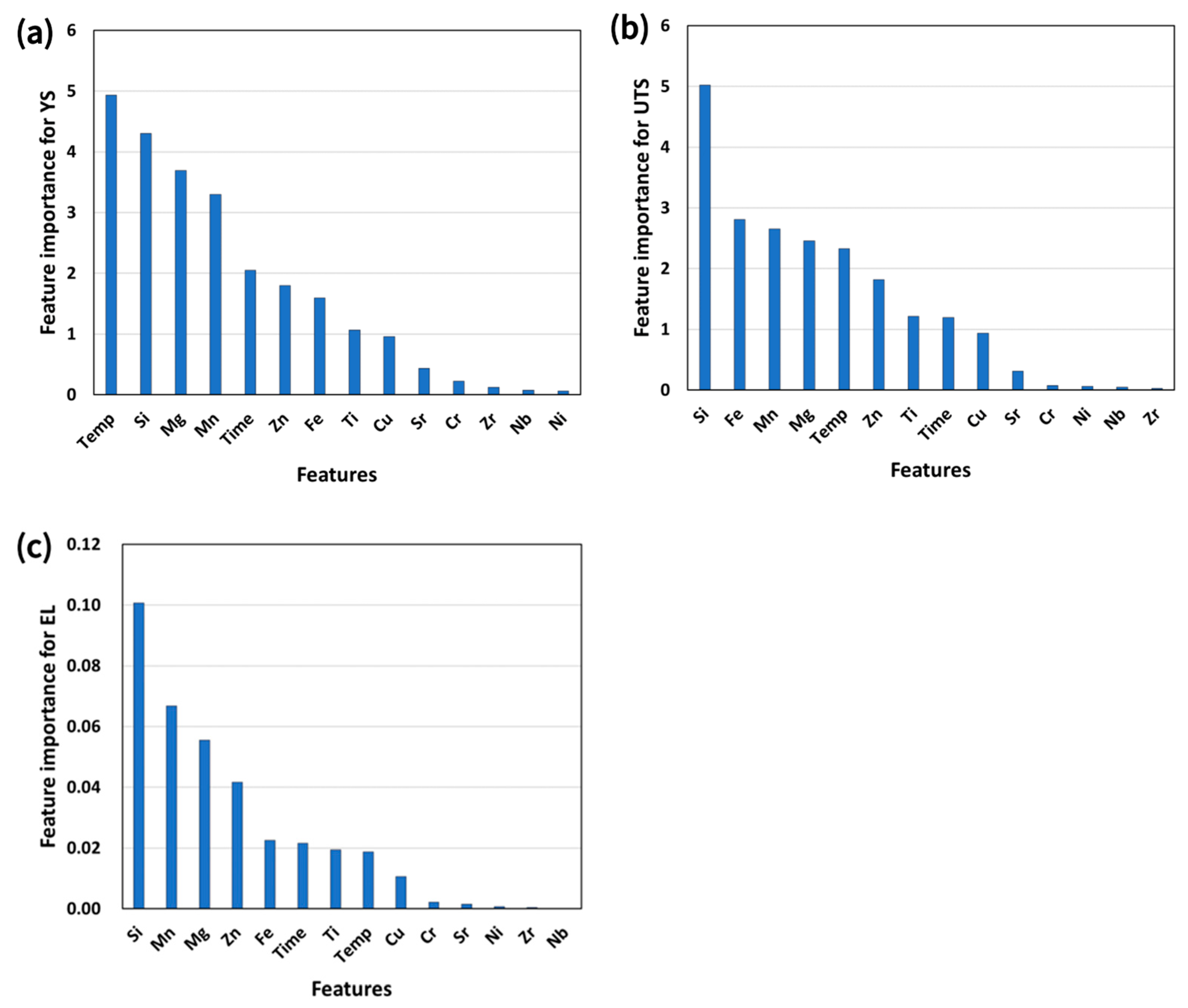 Metals 16 00099 g009