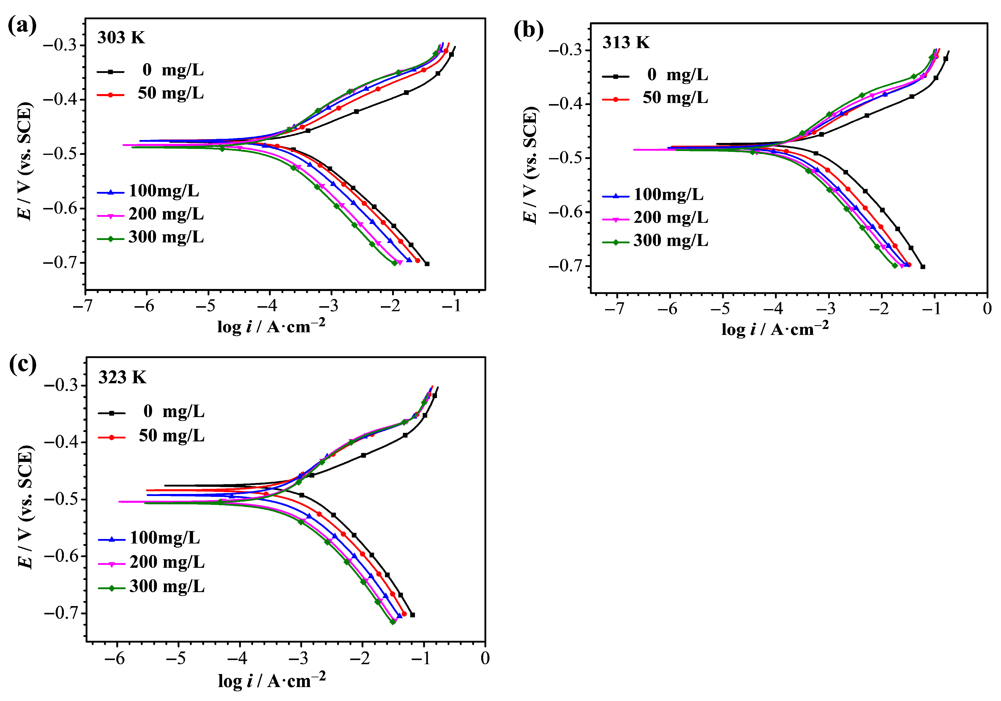 Metals 16 00109 g004