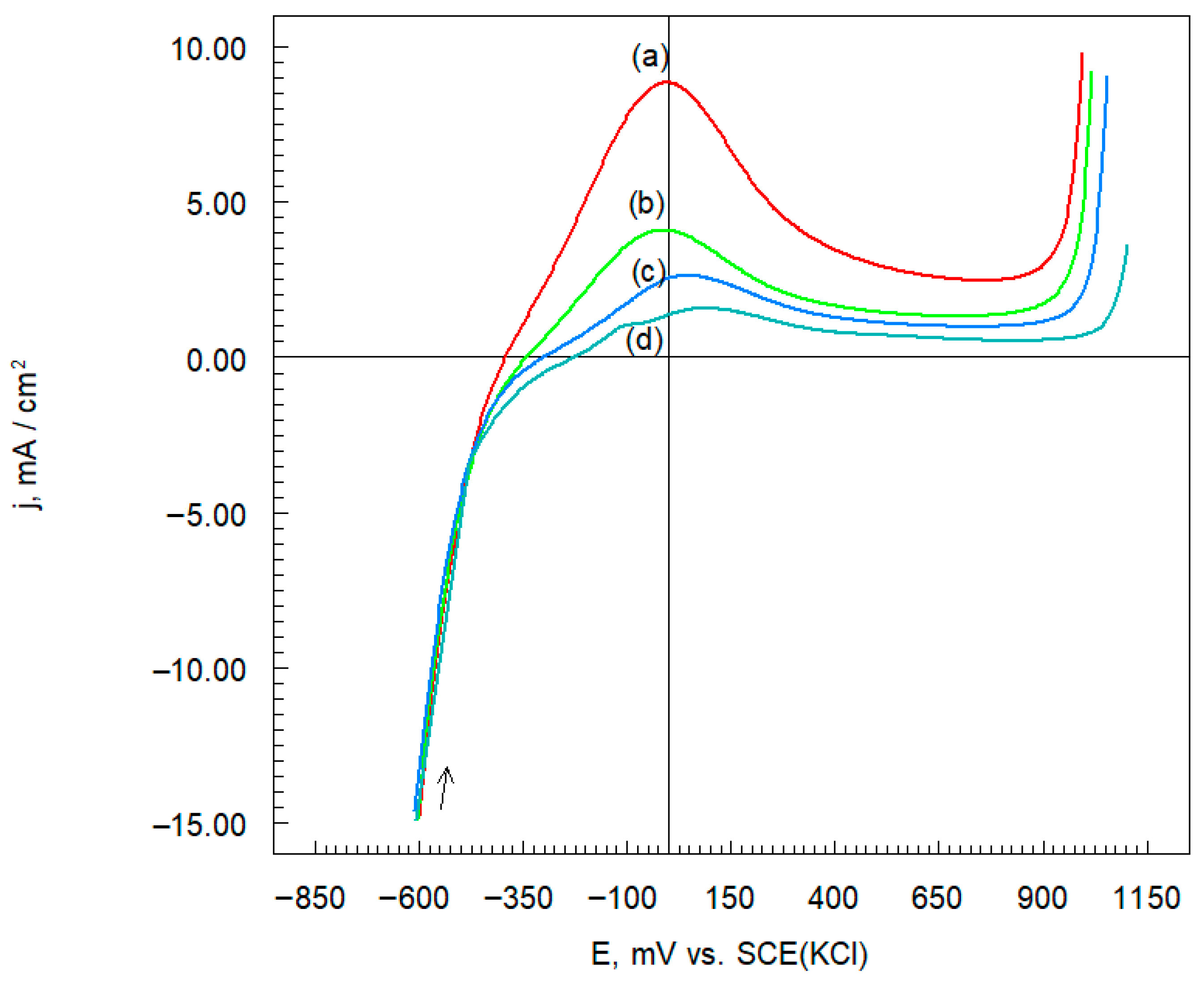 Metals 16 00112 g005