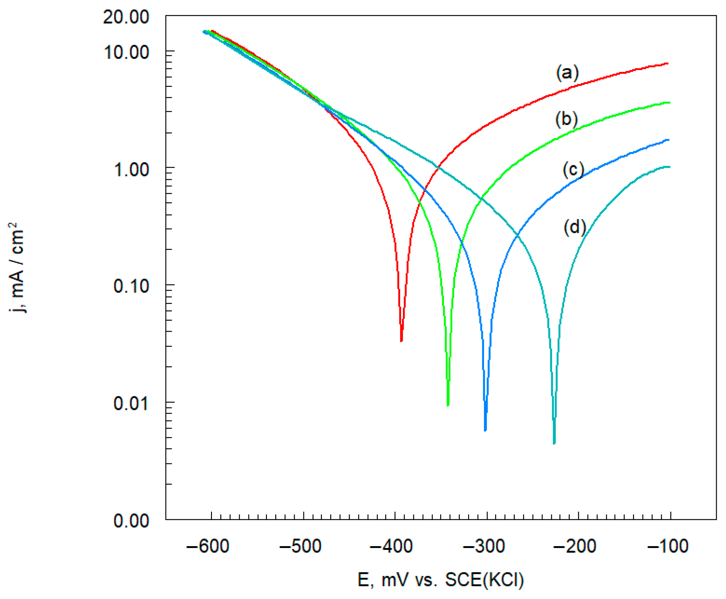 Metals 16 00112 g007