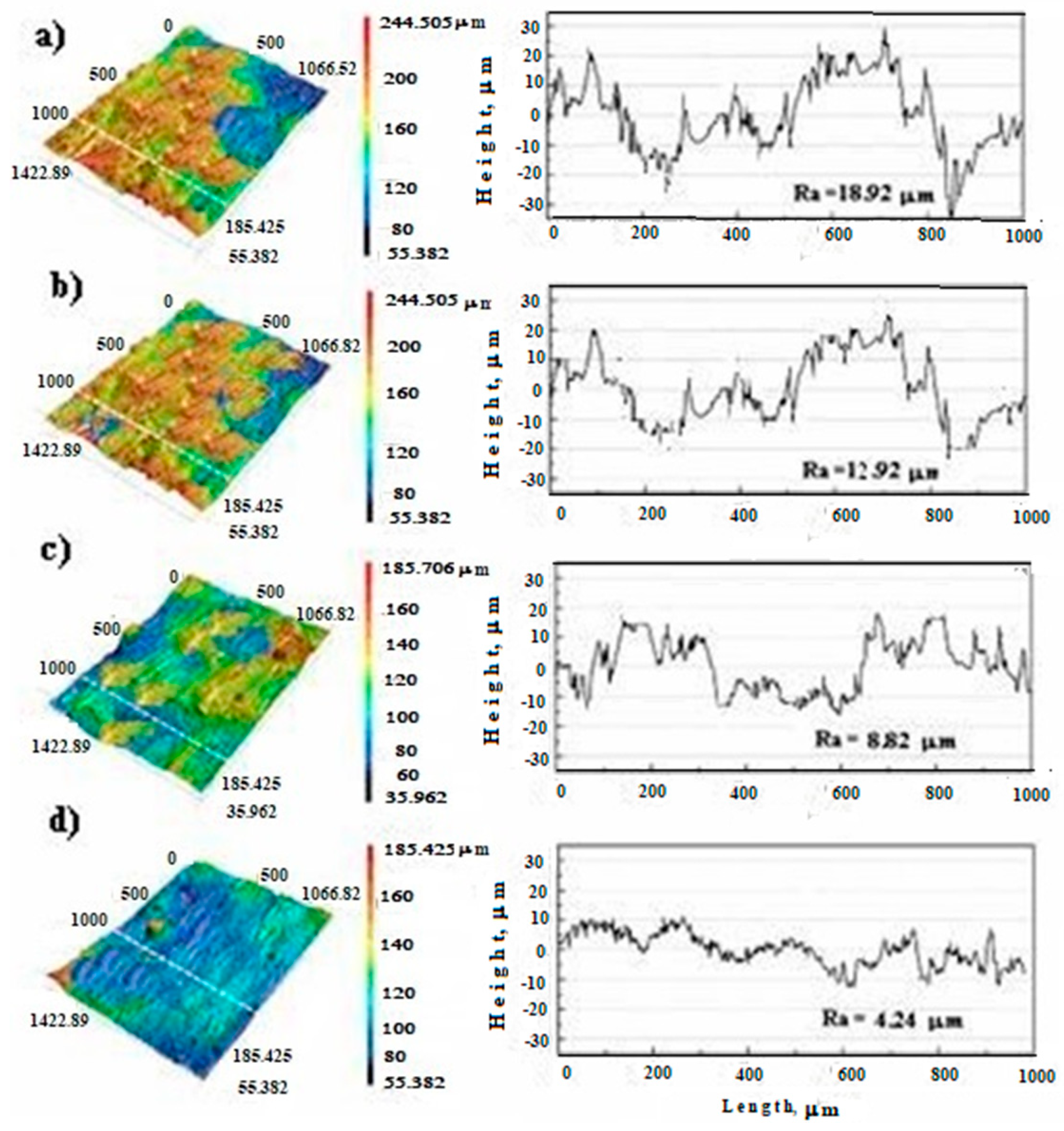 Metals 16 00112 g008
