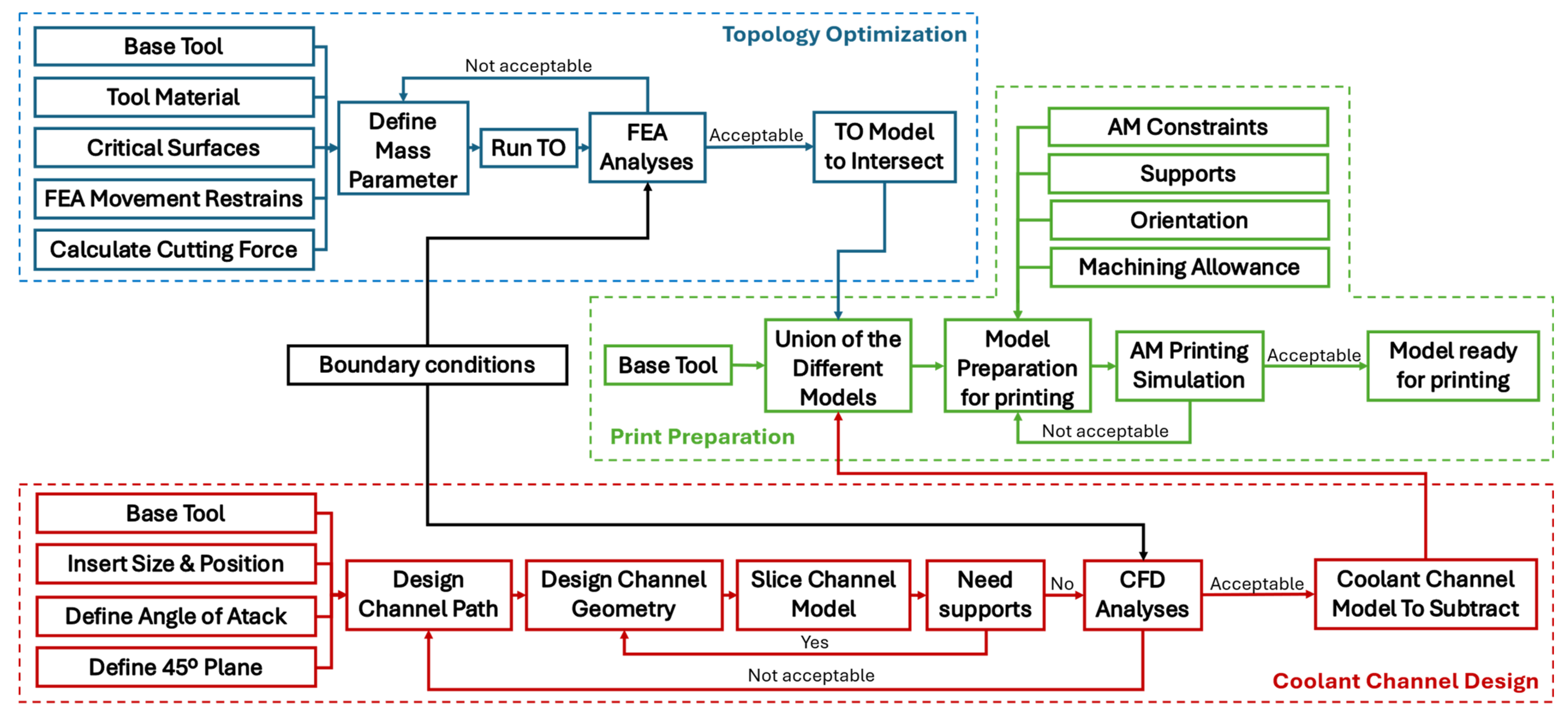 Metals 16 00116 g001 Metals 16 00116 g001
