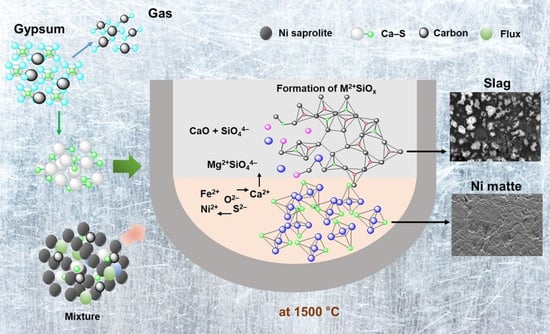 XRD pattern of nickel concentrate.