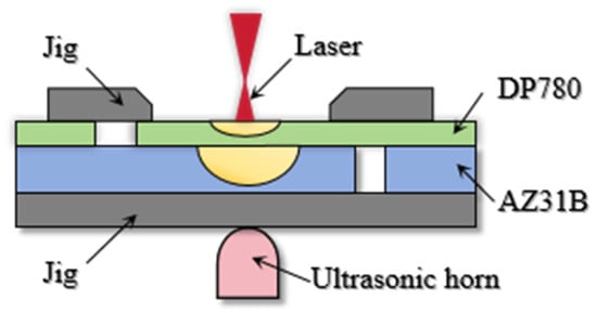 Schematic diagram of ultrasonic-vibration-assisted laser heat conduction lap welding.