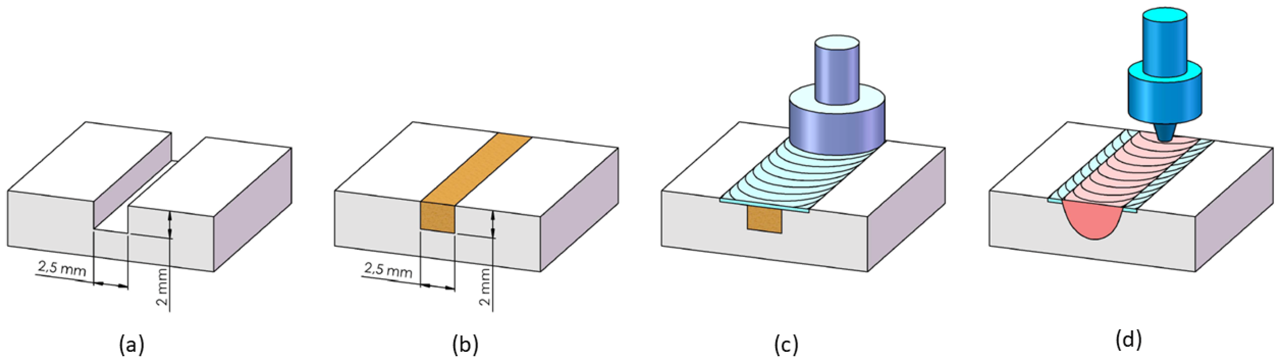 Metals 16 00132 g001
