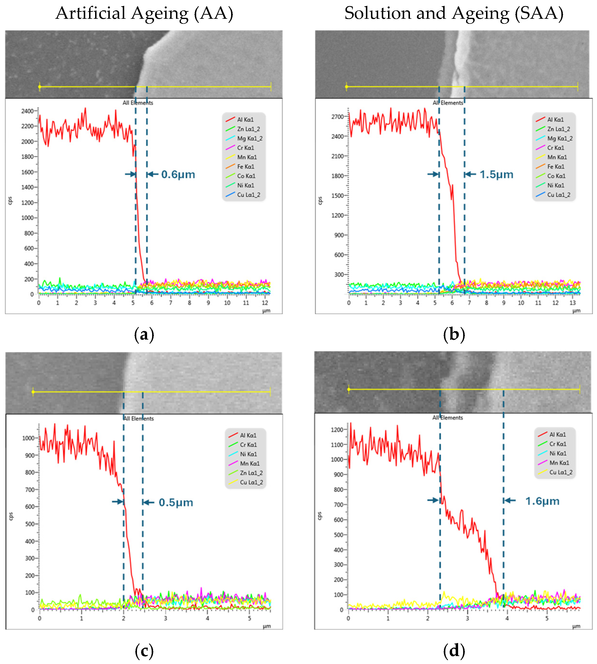 Metals 16 00132 g005