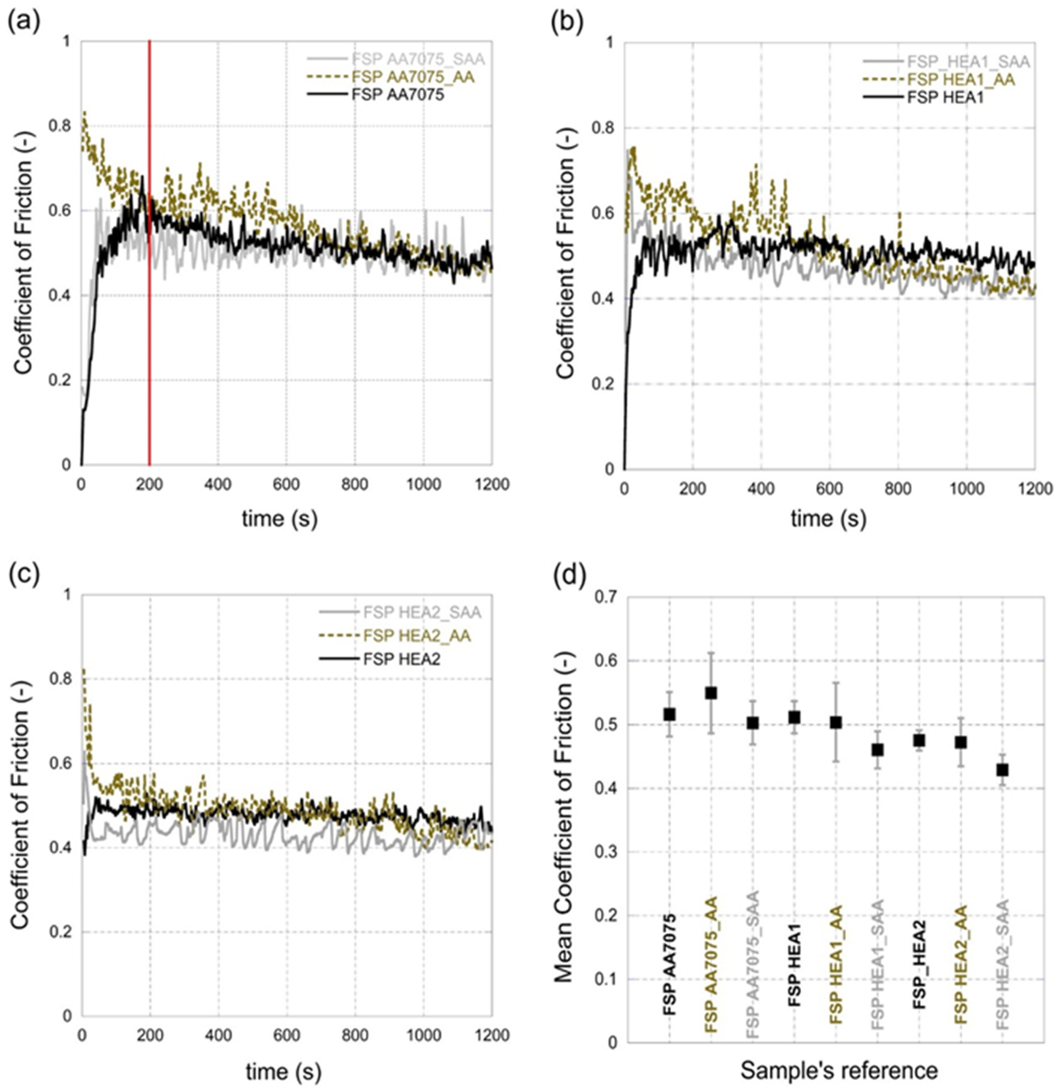 Metals 16 00132 g011