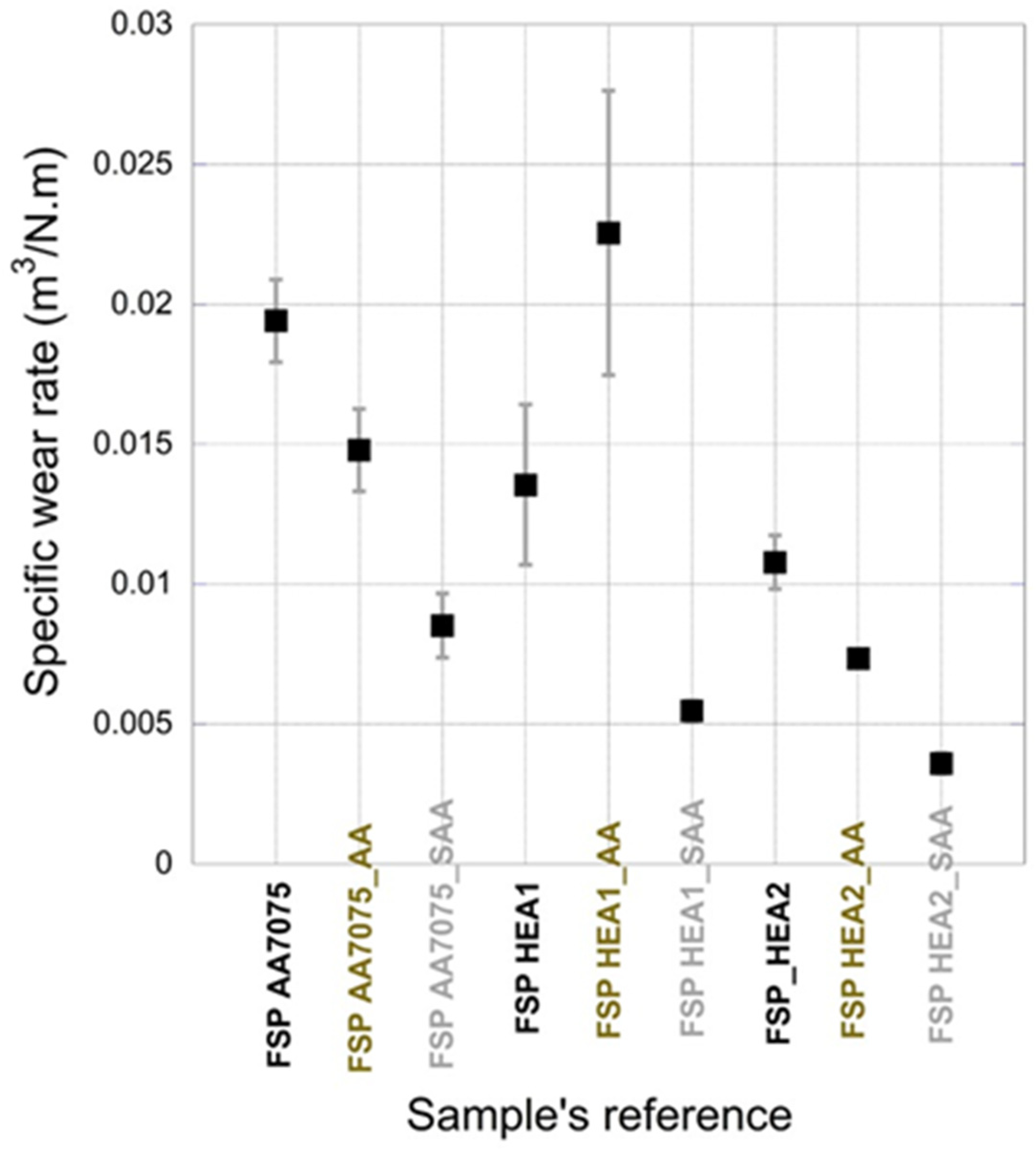 Metals 16 00132 g013