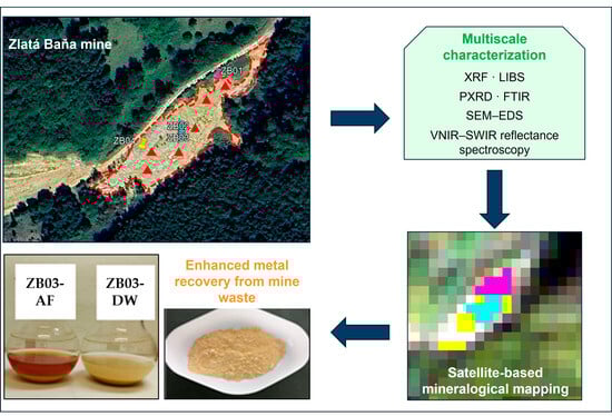Study area of ZlatáBaňa (“Golden Mine”), located in the Eastern Carpathians in the northern part of the Slanskévrchy Mountains (Prešov District, Prešov Region, Slovakia).