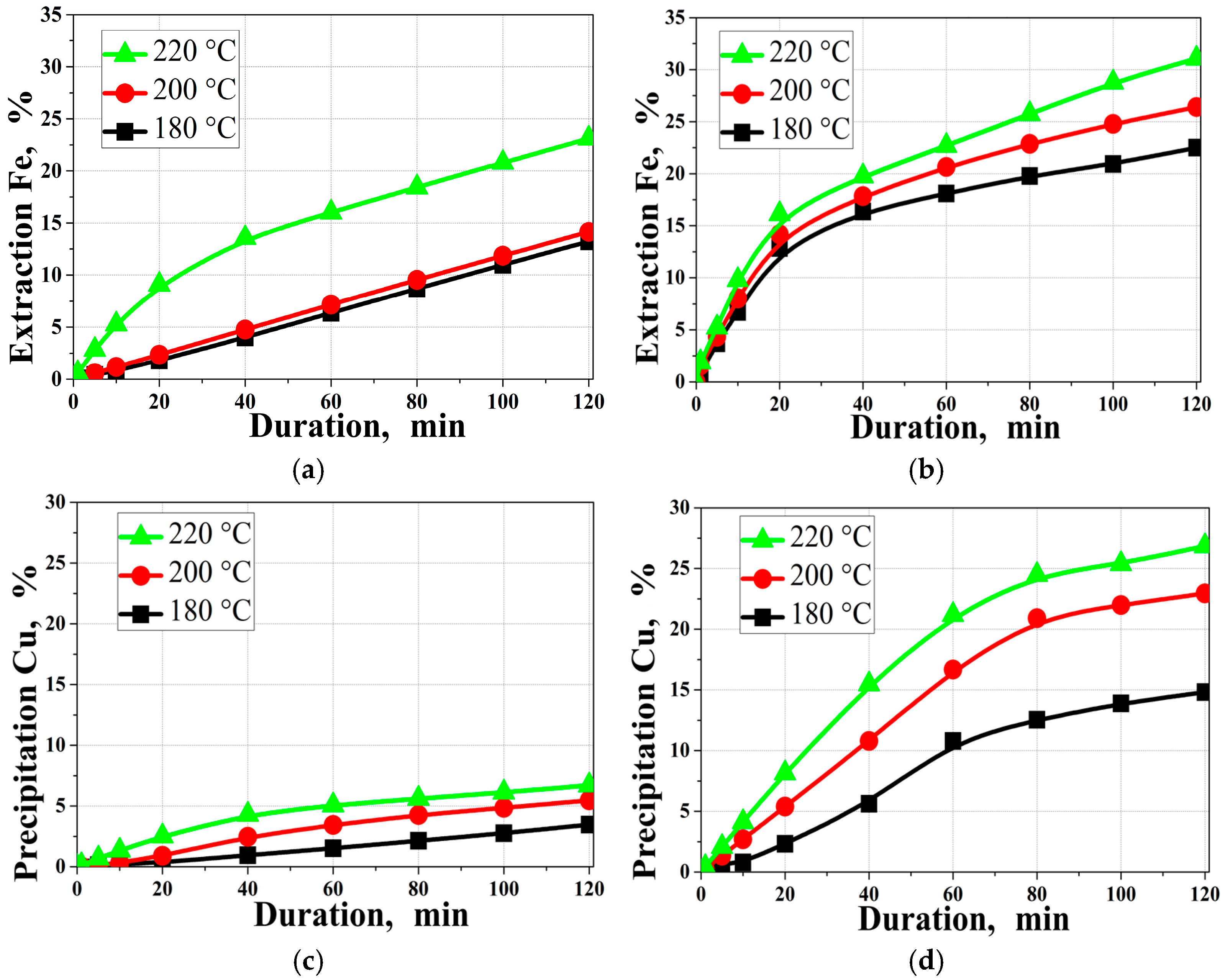 Metals 16 00137 g004