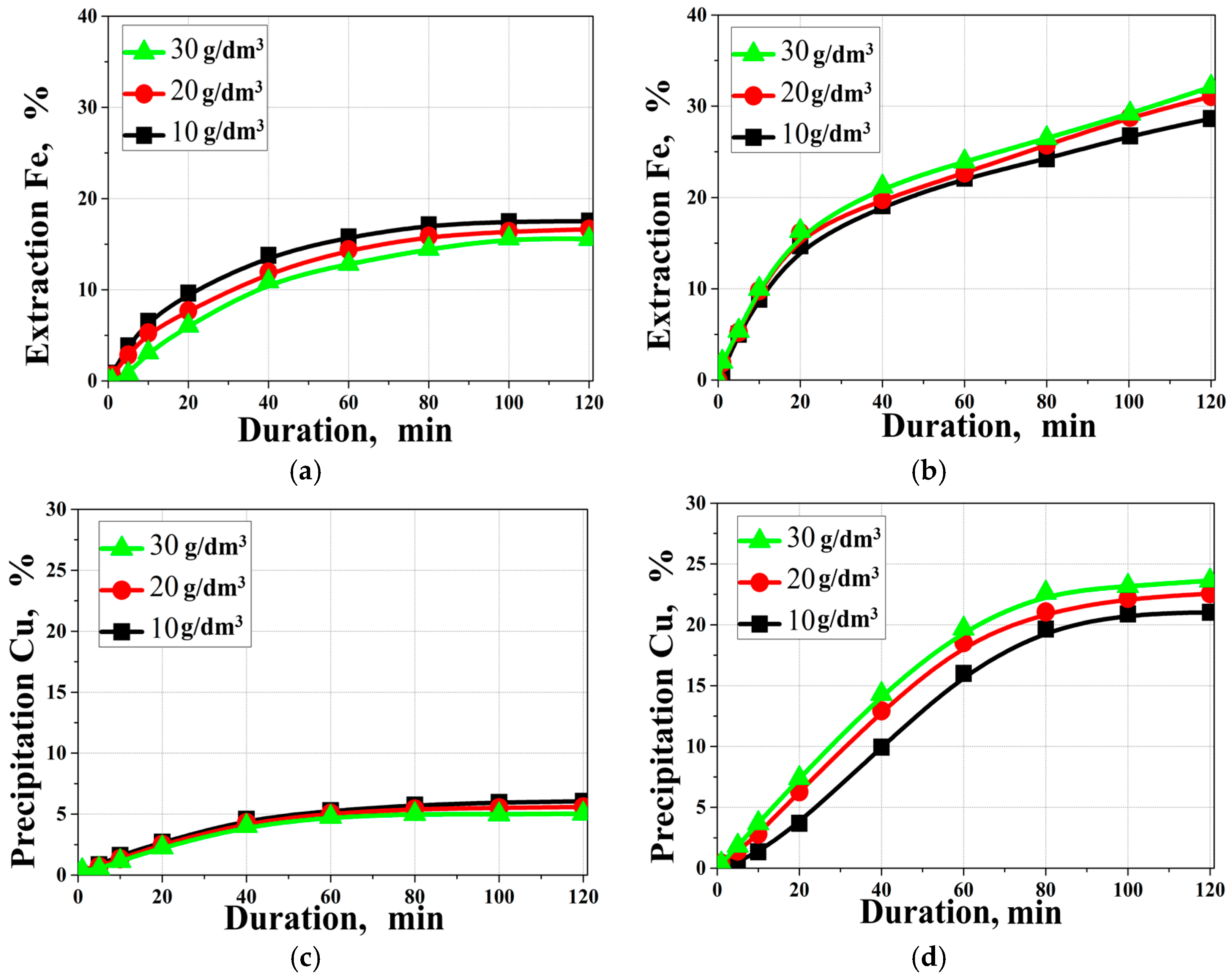 Metals 16 00137 g005